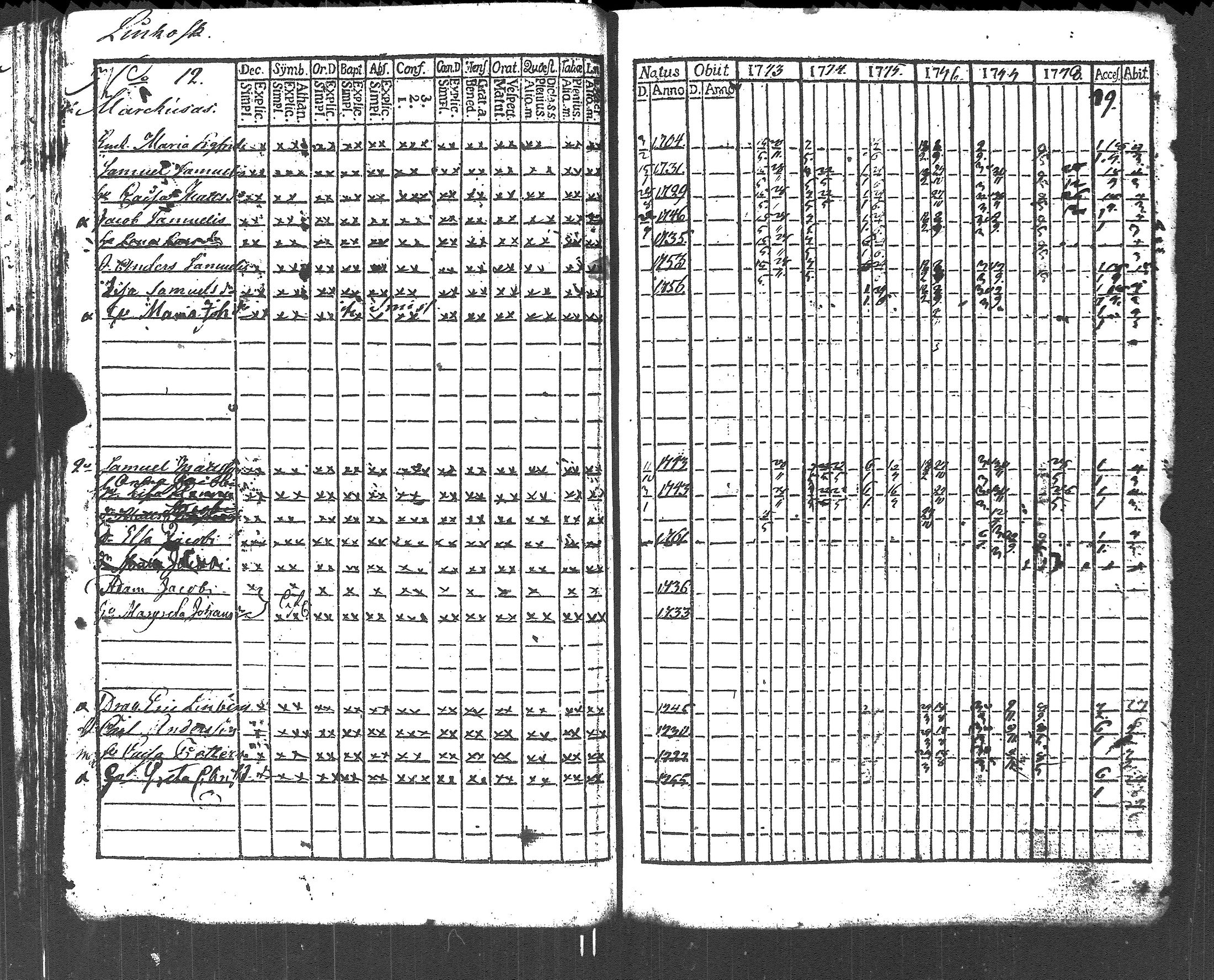 [ ../kirjat/Kirkonkirjat/lapinjarvi/rippikirja_1773-1784_es339-340/kuvat/62.jpg ]