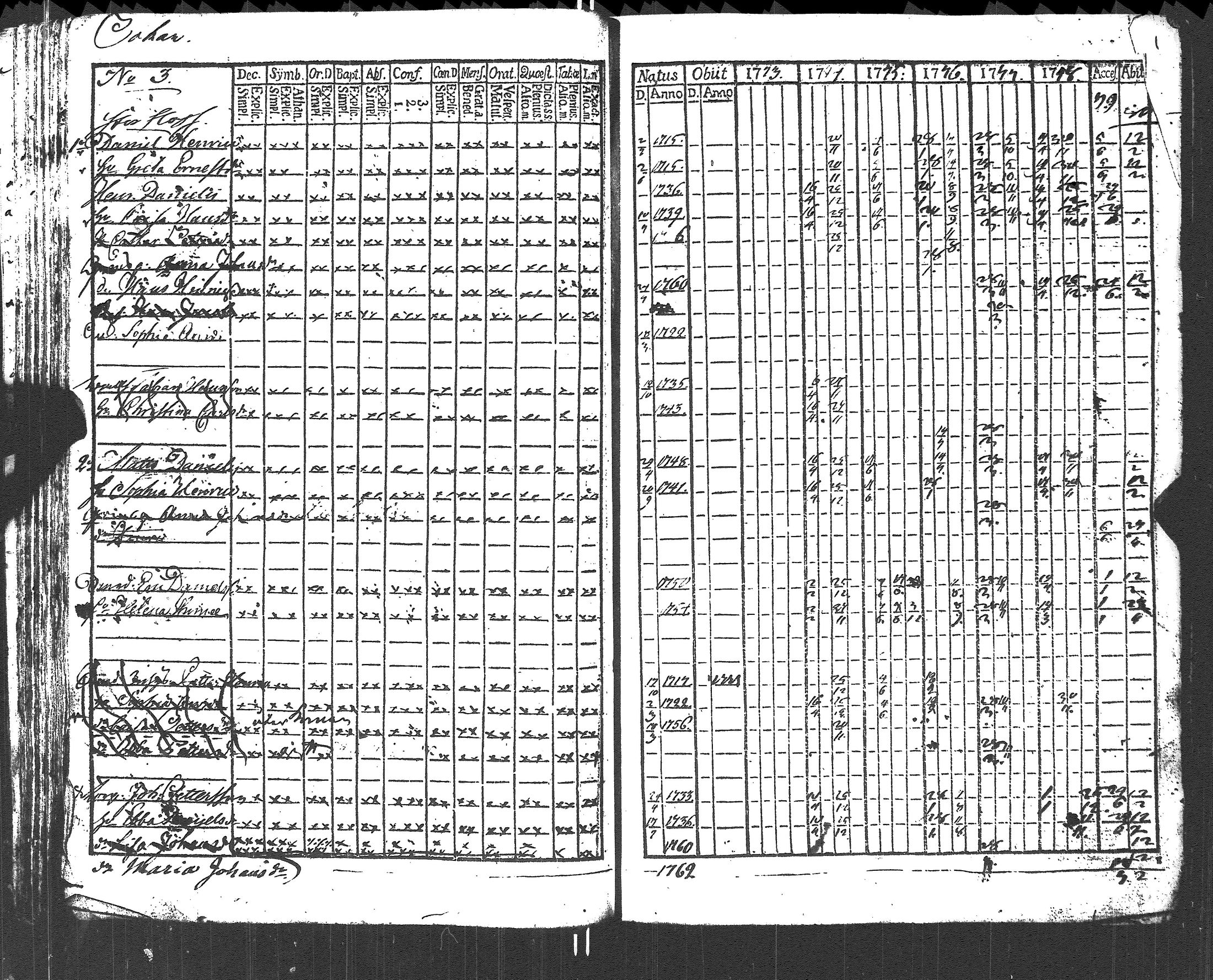 [ ../kirjat/Kirkonkirjat/lapinjarvi/rippikirja_1773-1784_es339-340/kuvat/67.jpg ]