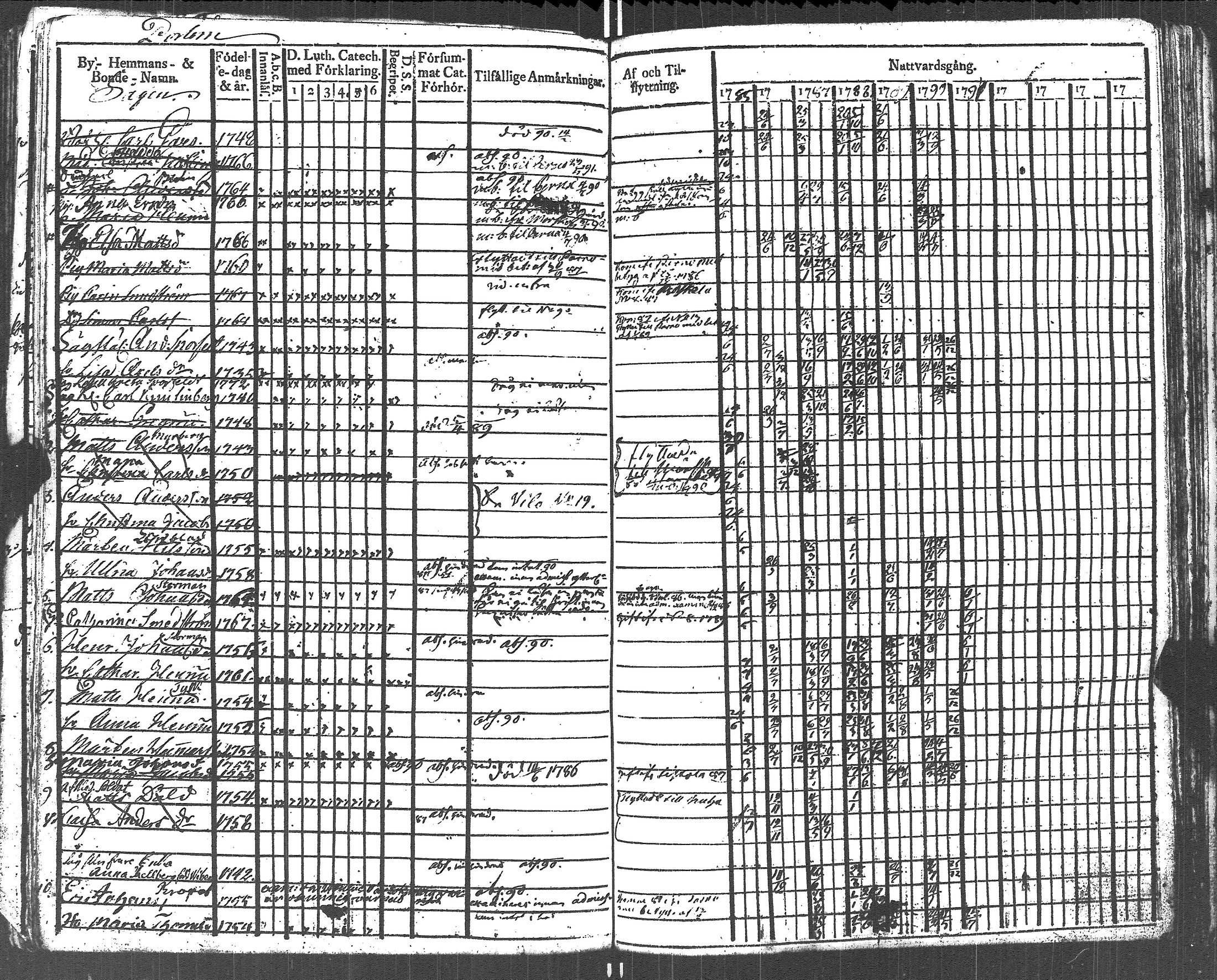 [ ../kirjat/Kirkonkirjat/lapinjarvi/rippikirja_1785-1790_es340/kuvat/126.jpg ]