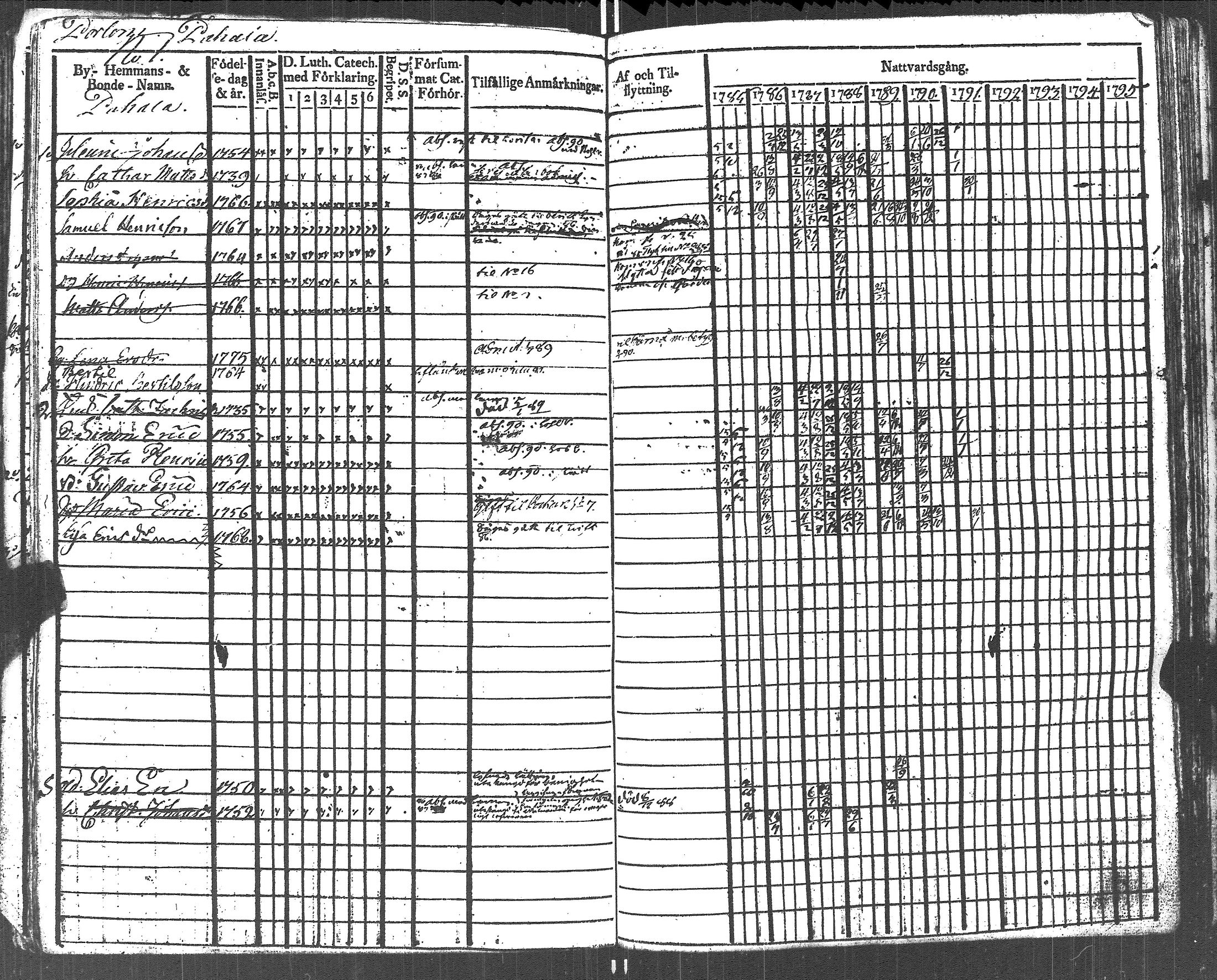 [ ../kirjat/Kirkonkirjat/lapinjarvi/rippikirja_1785-1790_es340/kuvat/128.jpg ]
