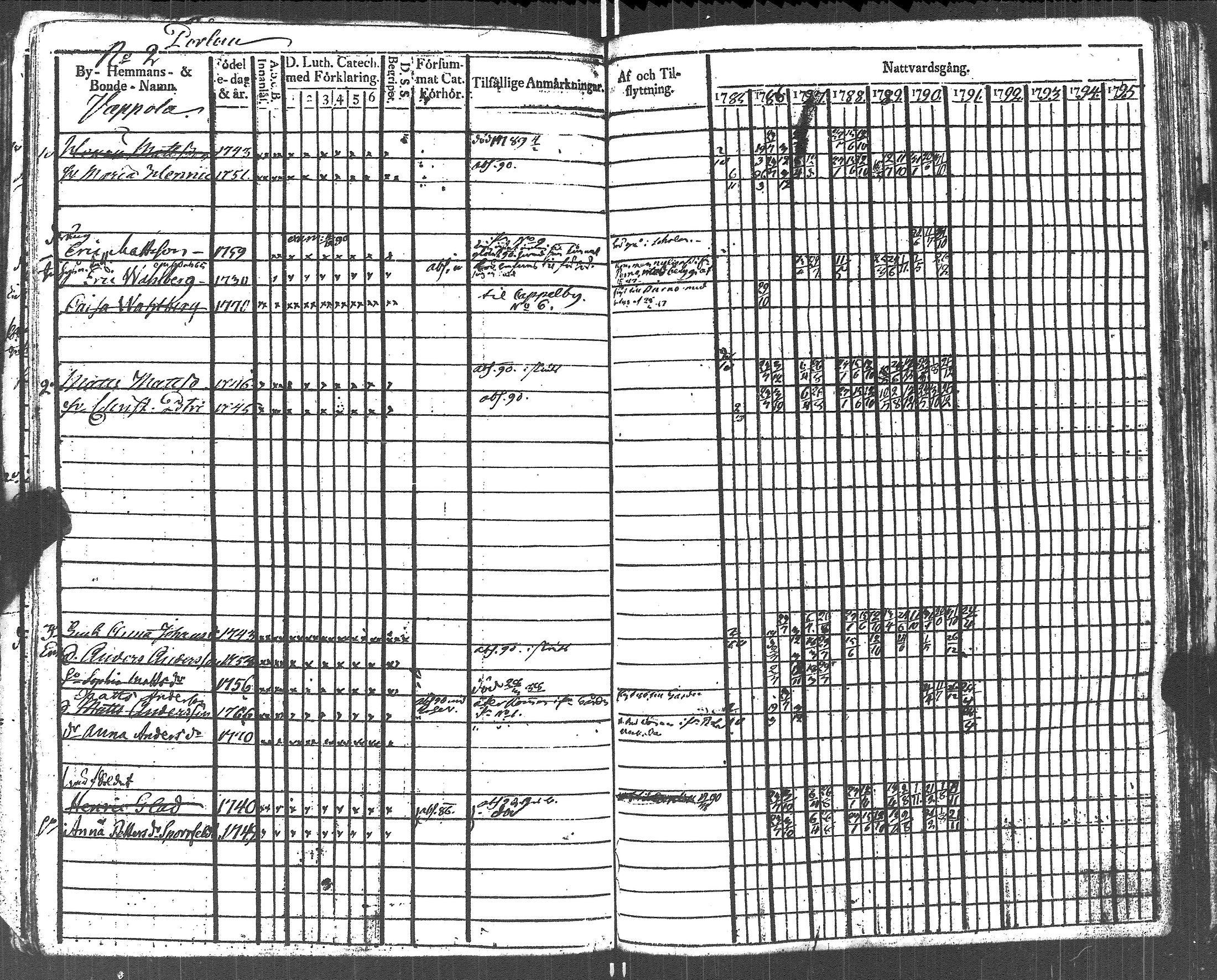 [ ../kirjat/Kirkonkirjat/lapinjarvi/rippikirja_1785-1790_es340/kuvat/129.jpg ]