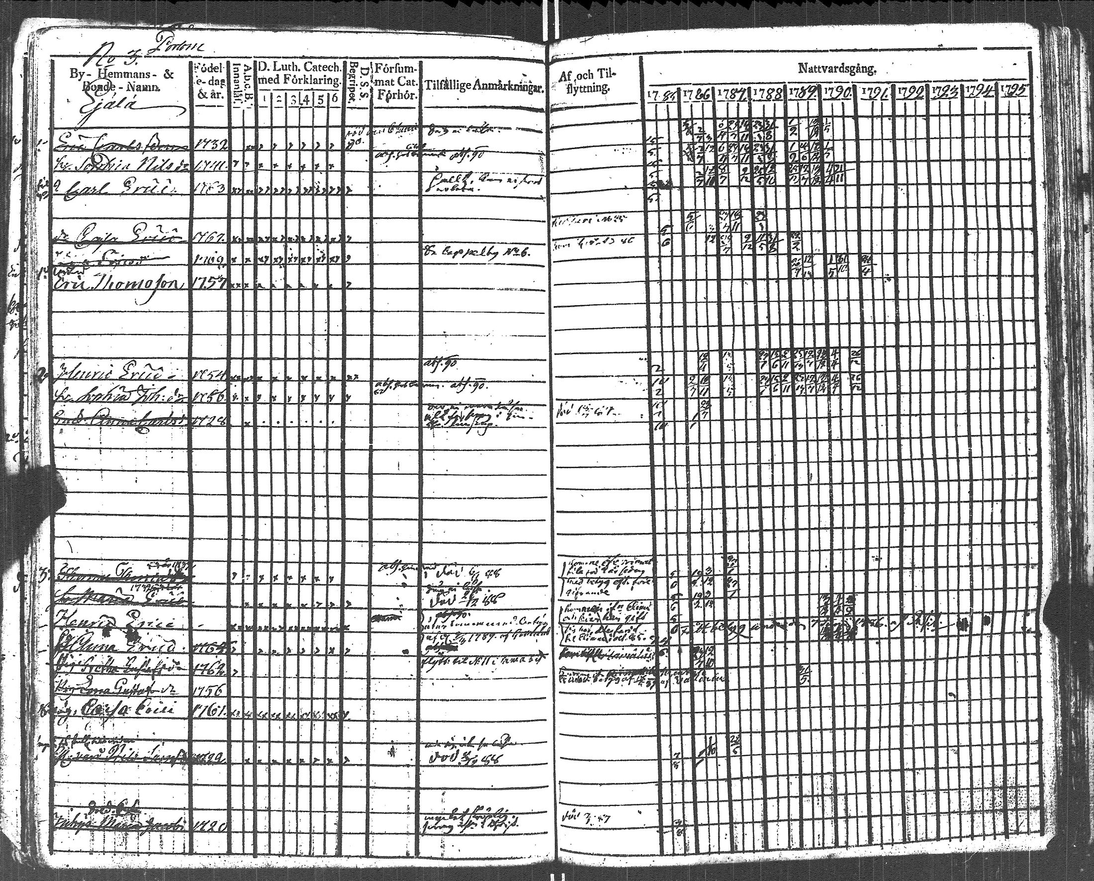 [ ../kirjat/Kirkonkirjat/lapinjarvi/rippikirja_1785-1790_es340/kuvat/130.jpg ]