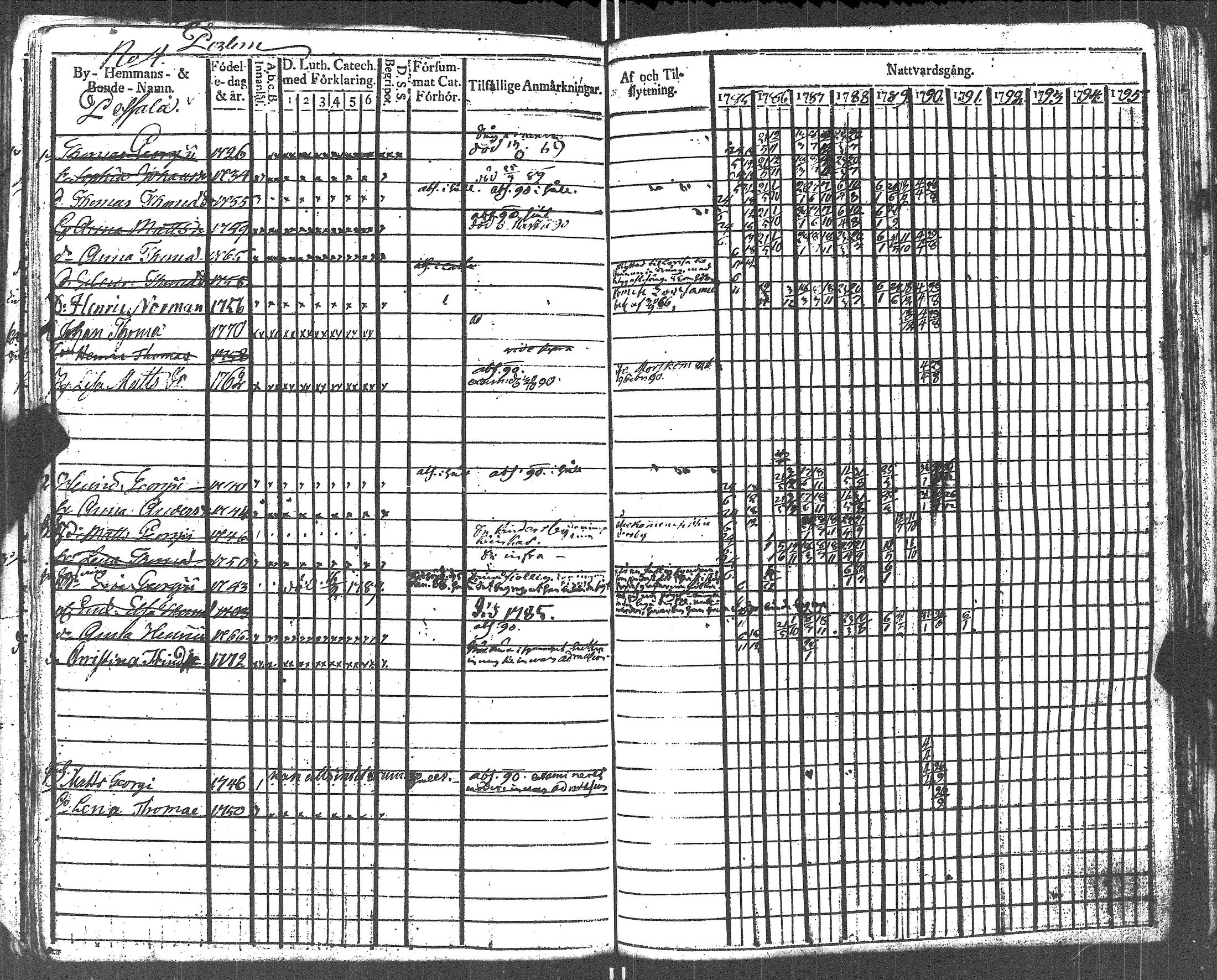 [ ../kirjat/Kirkonkirjat/lapinjarvi/rippikirja_1785-1790_es340/kuvat/131.jpg ]