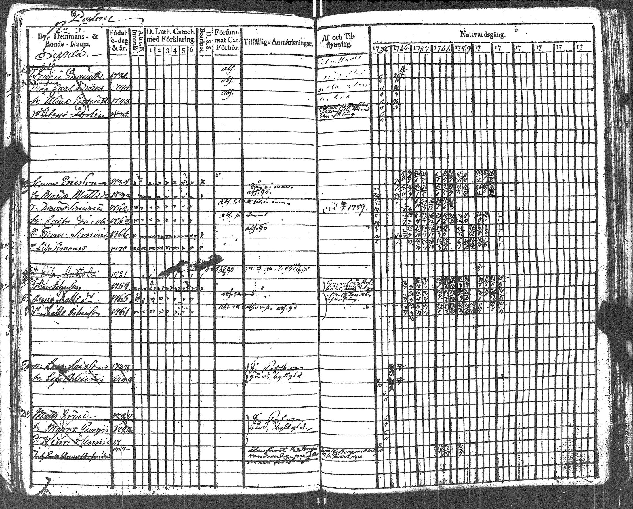 [ ../kirjat/Kirkonkirjat/lapinjarvi/rippikirja_1785-1790_es340/kuvat/132.jpg ]