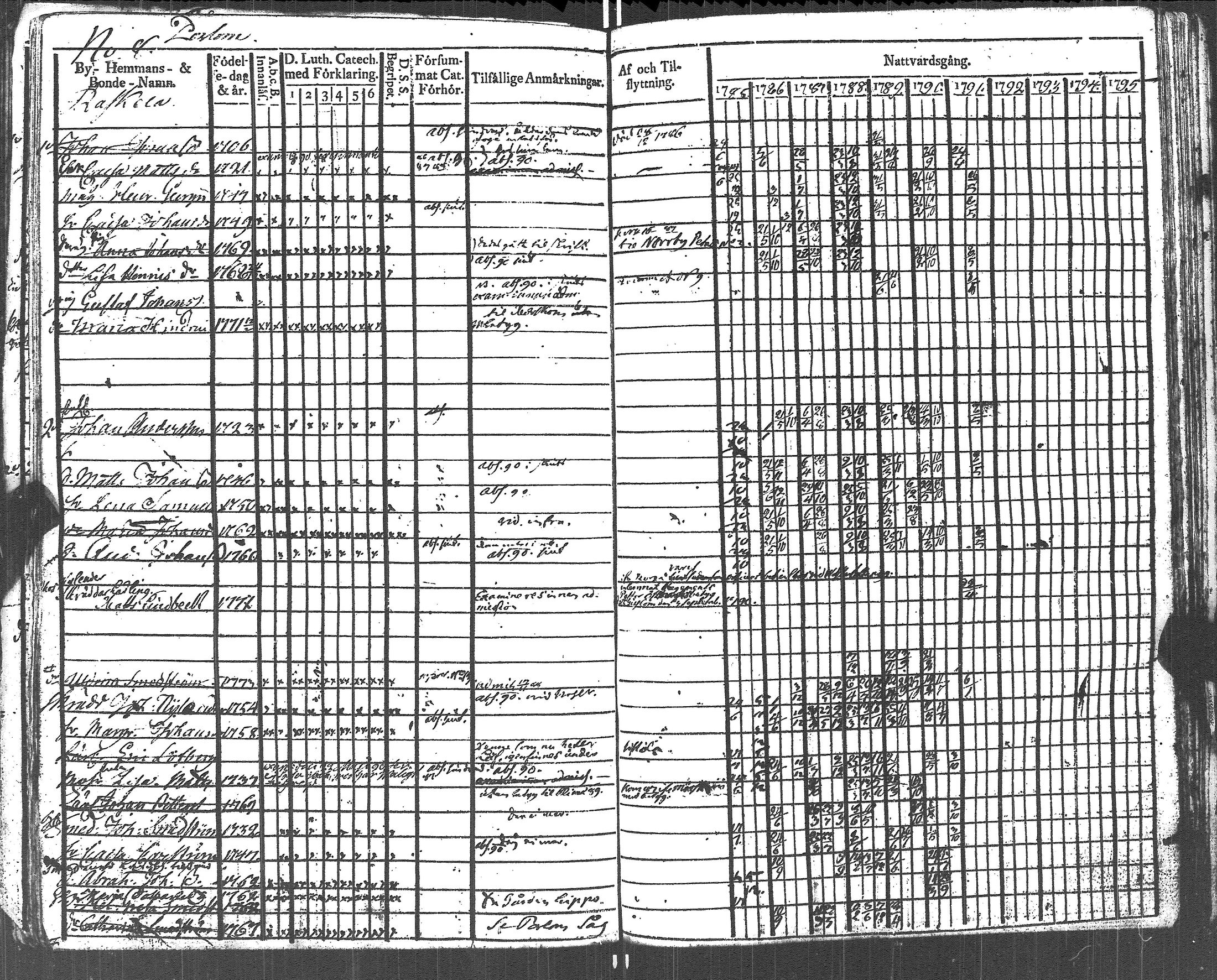 [ ../kirjat/Kirkonkirjat/lapinjarvi/rippikirja_1785-1790_es340/kuvat/134.jpg ]