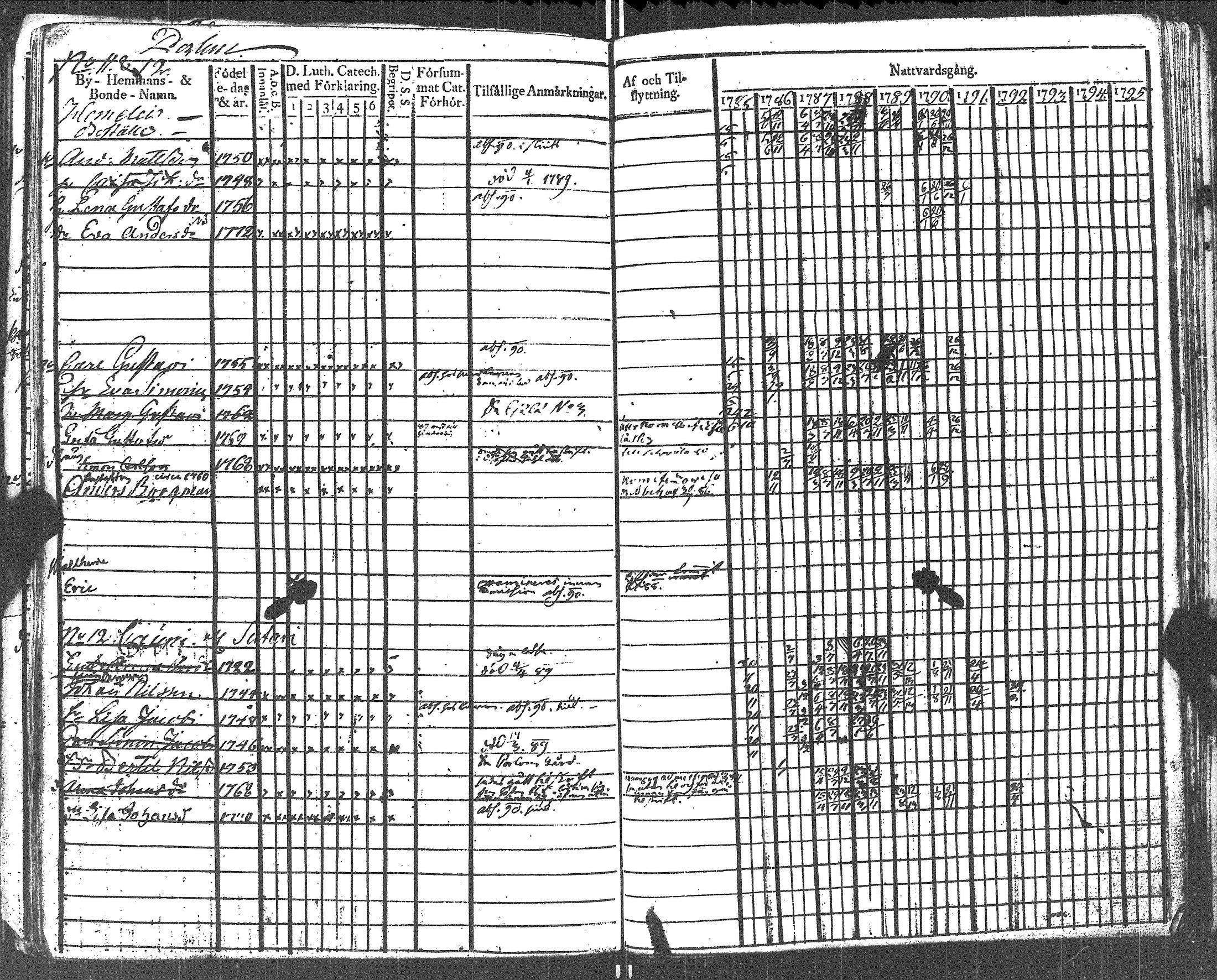 [ ../kirjat/Kirkonkirjat/lapinjarvi/rippikirja_1785-1790_es340/kuvat/137.jpg ]