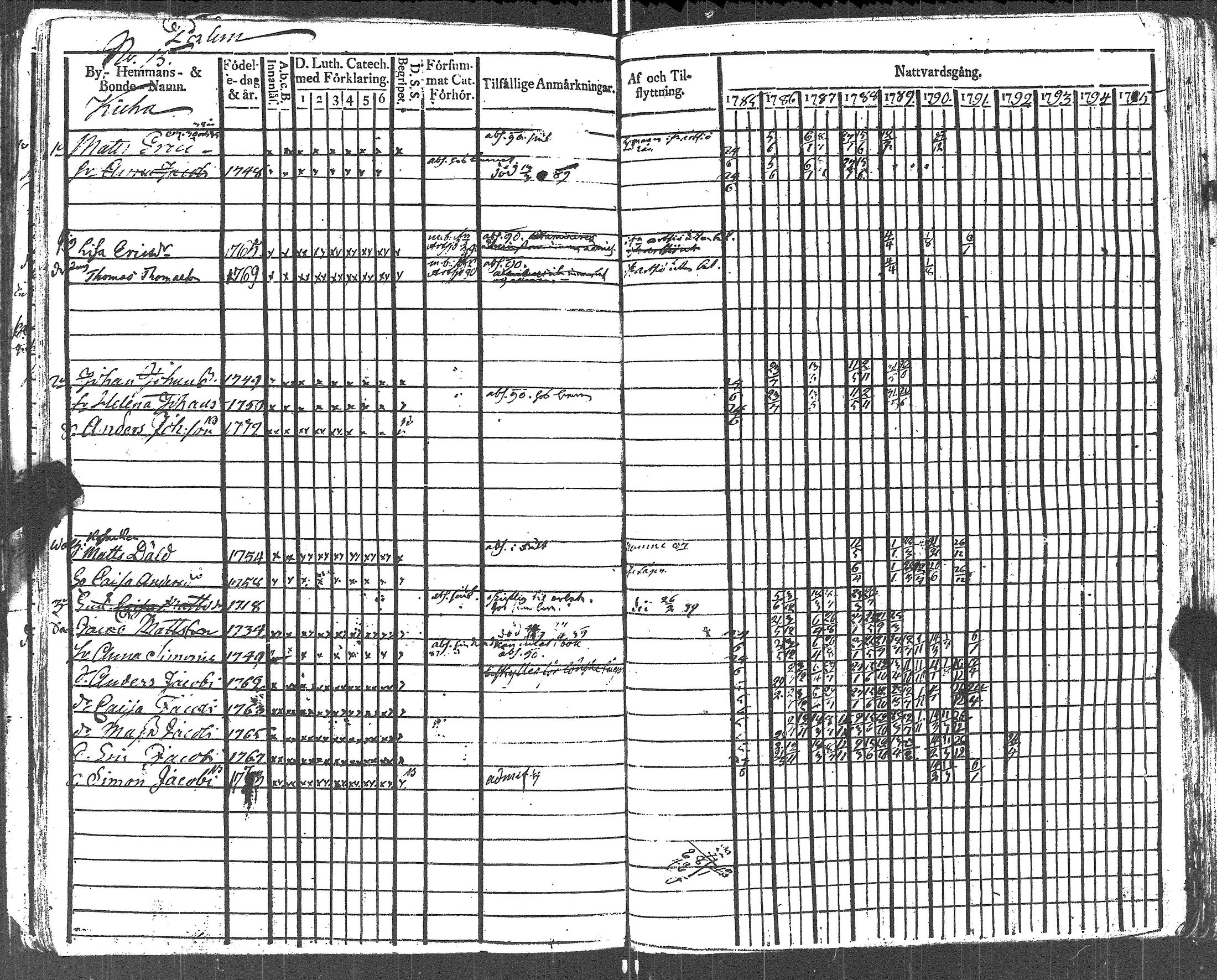 [ ../kirjat/Kirkonkirjat/lapinjarvi/rippikirja_1785-1790_es340/kuvat/140.jpg ]