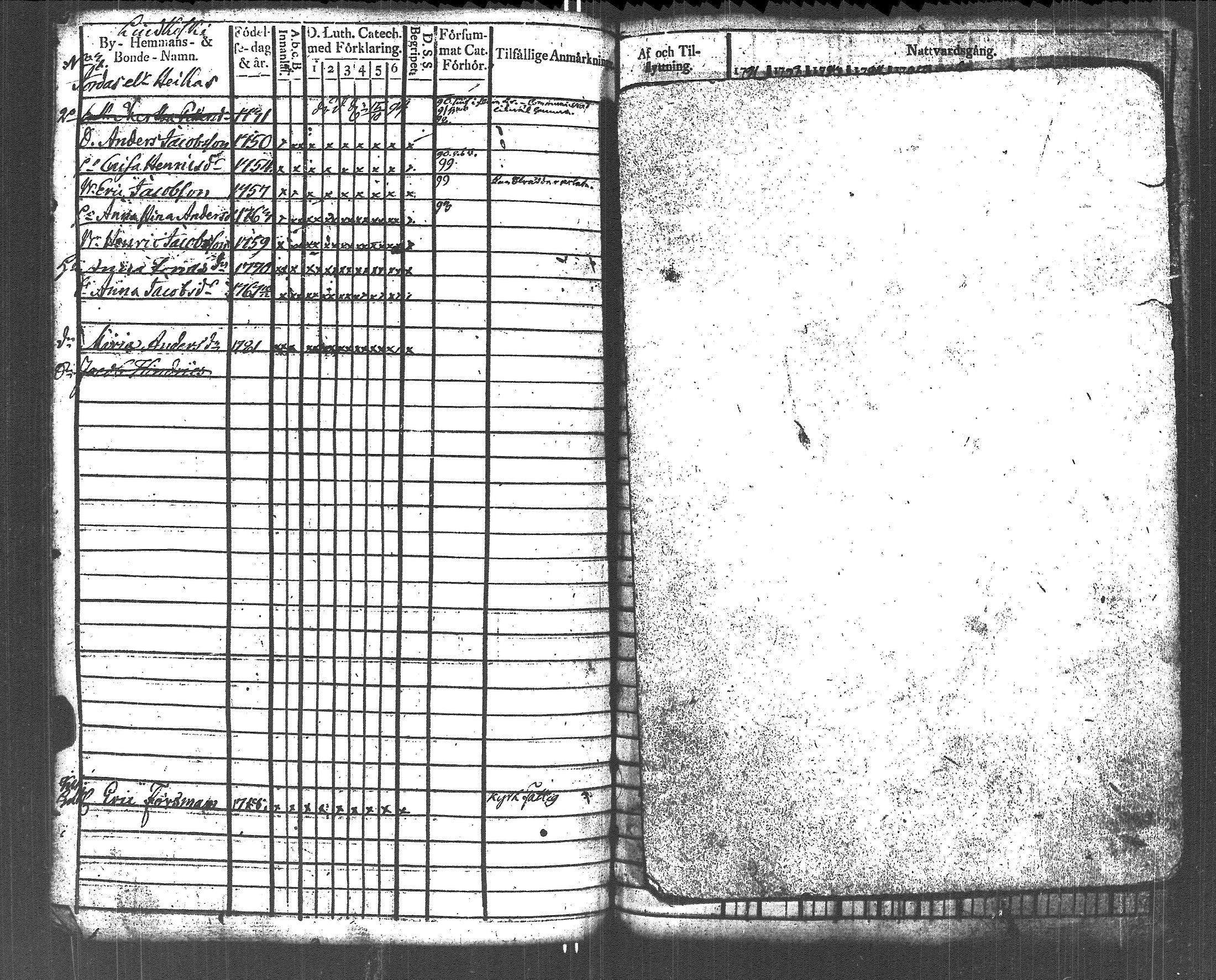 [ ../kirjat/Kirkonkirjat/lapinjarvi/rippikirja_1791-1800_es340/kuvat/106.jpg ]