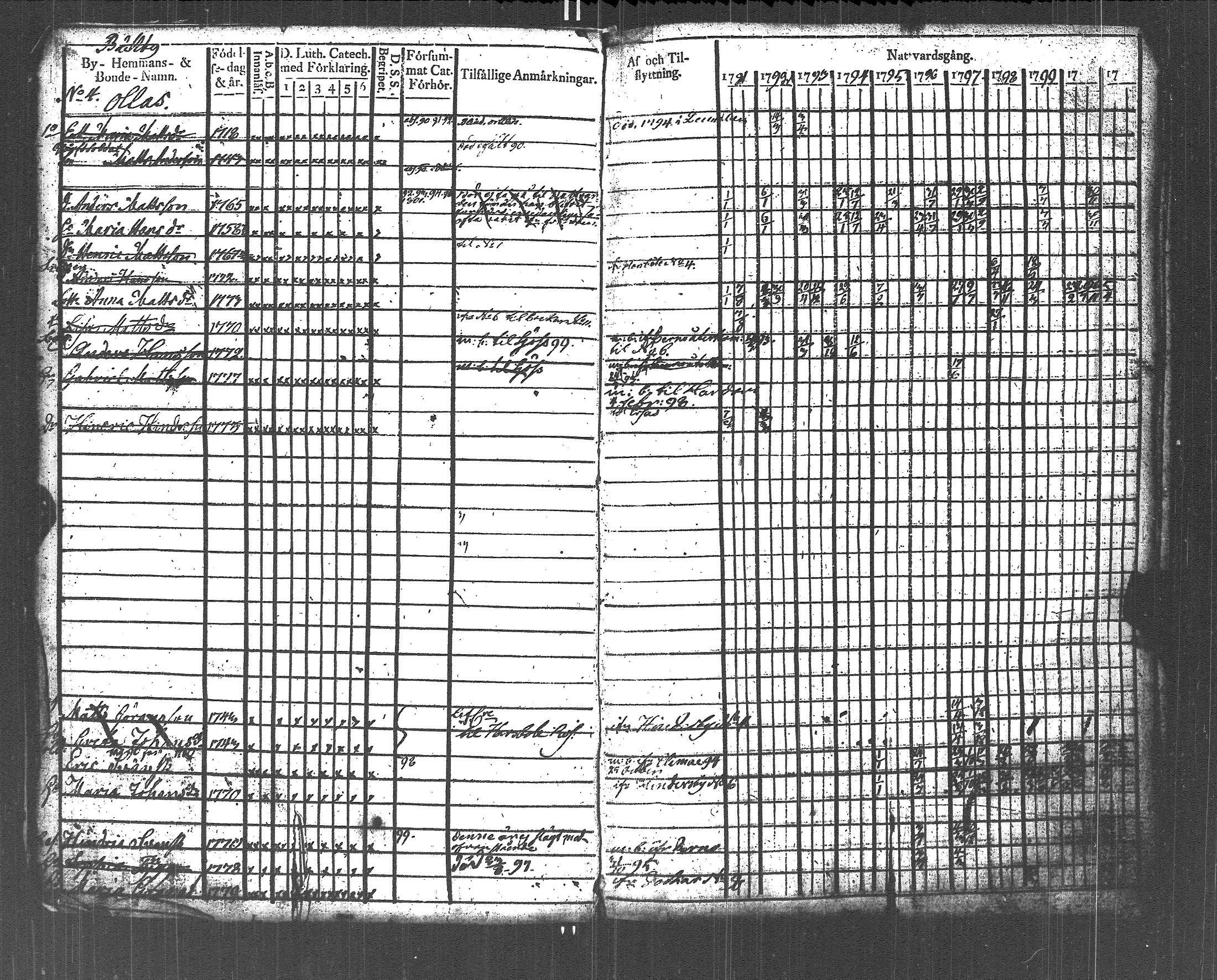 [ ../kirjat/Kirkonkirjat/lapinjarvi/rippikirja_1791-1800_es340/kuvat/11.jpg ]