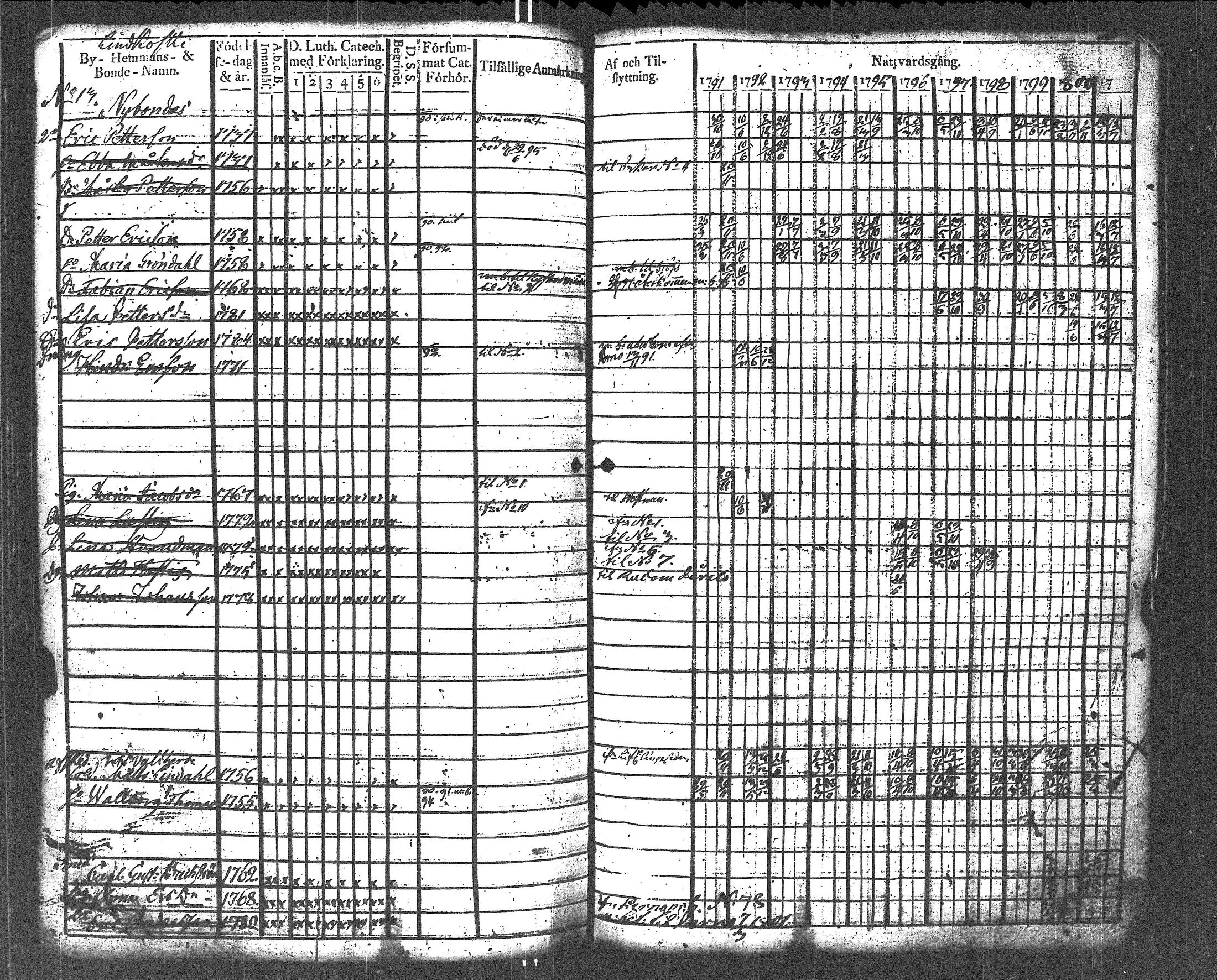 [ ../kirjat/Kirkonkirjat/lapinjarvi/rippikirja_1791-1800_es340/kuvat/132.jpg ]