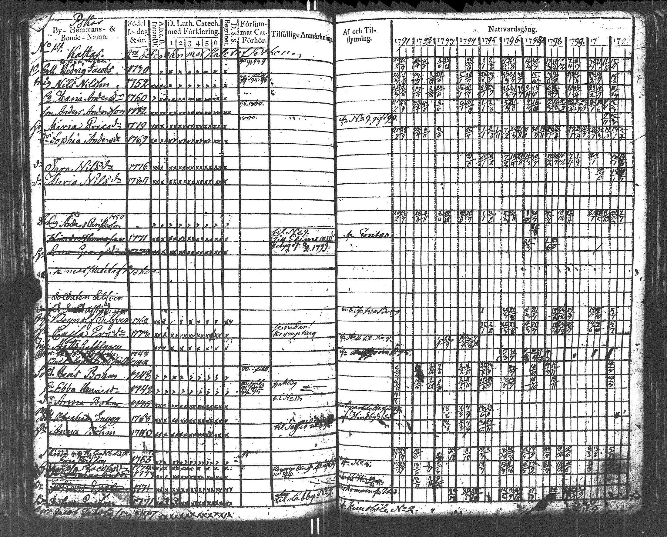 [ ../kirjat/Kirkonkirjat/lapinjarvi/rippikirja_1791-1800_es340/kuvat/165.jpg ]