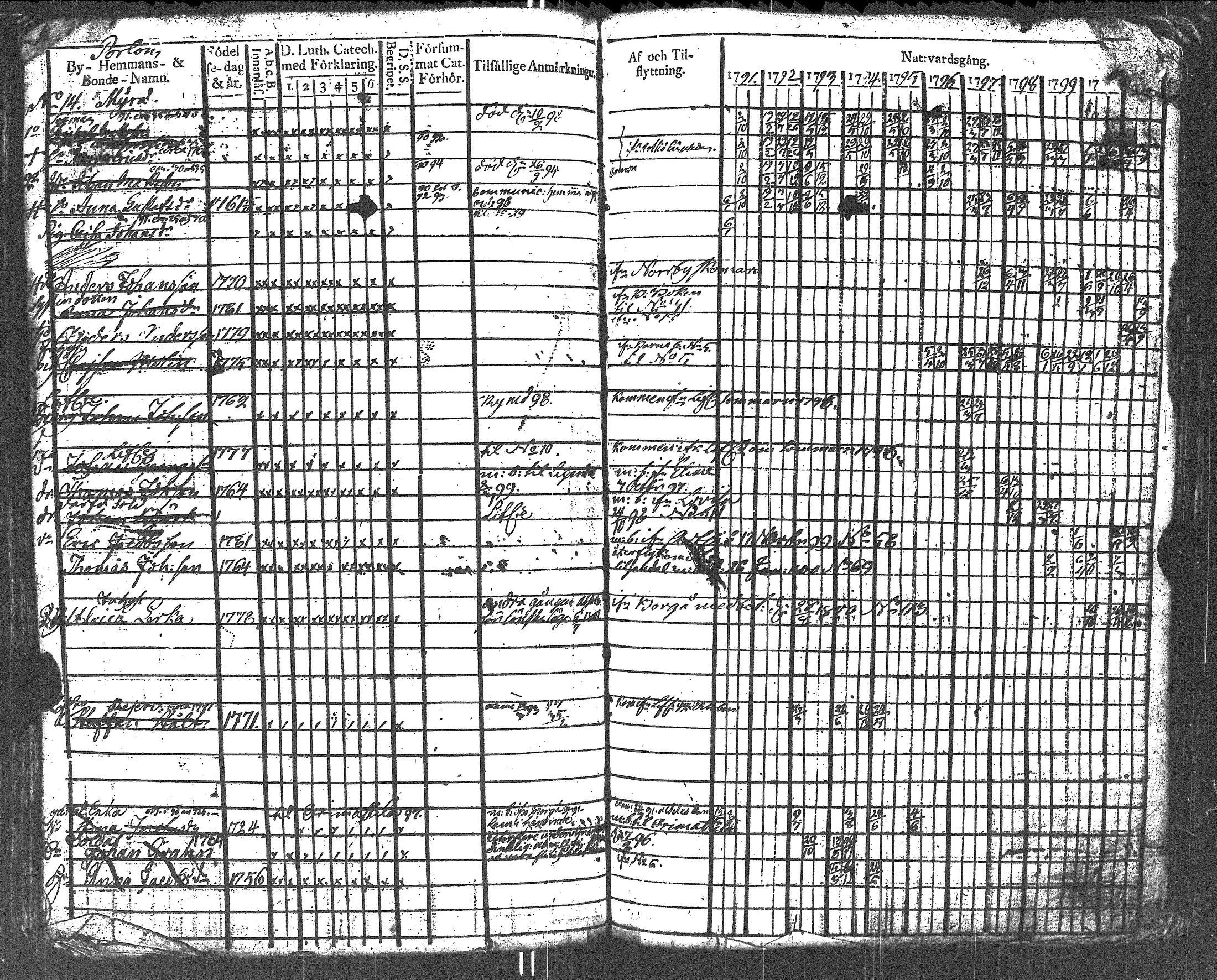 [ ../kirjat/Kirkonkirjat/lapinjarvi/rippikirja_1791-1800_es340/kuvat/243.jpg ]