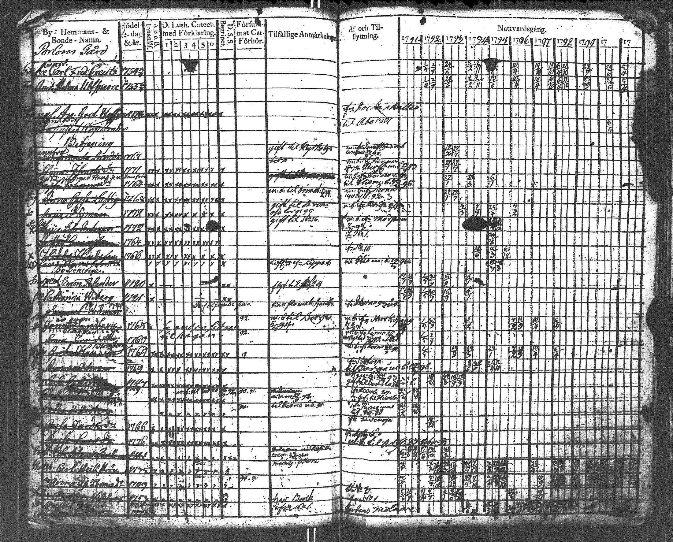 [ ../kirjat/Kirkonkirjat/lapinjarvi/rippikirja_1791-1800_es340/kuvat/273.jpg ]