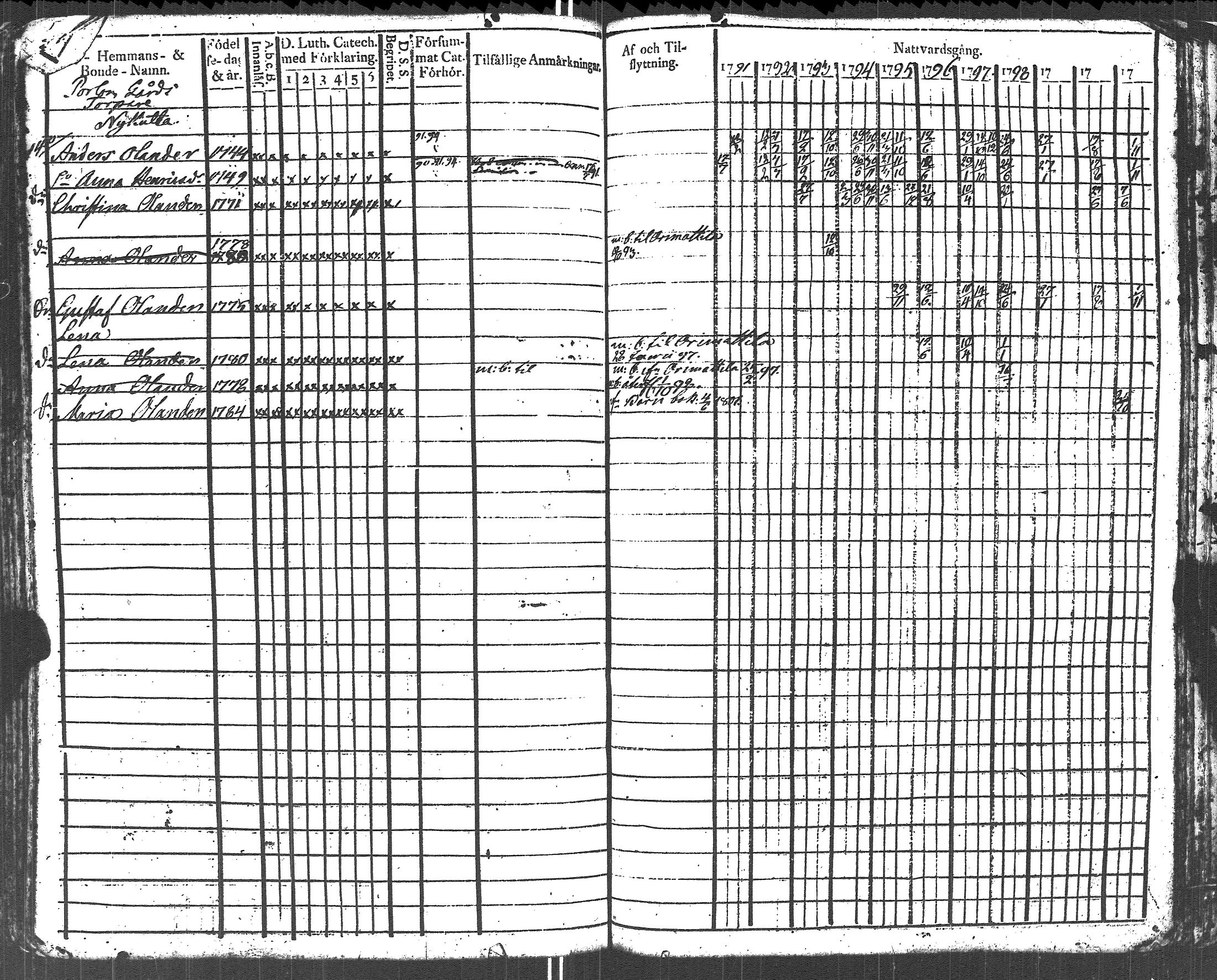 [ ../kirjat/Kirkonkirjat/lapinjarvi/rippikirja_1791-1800_es340/kuvat/283.jpg ]