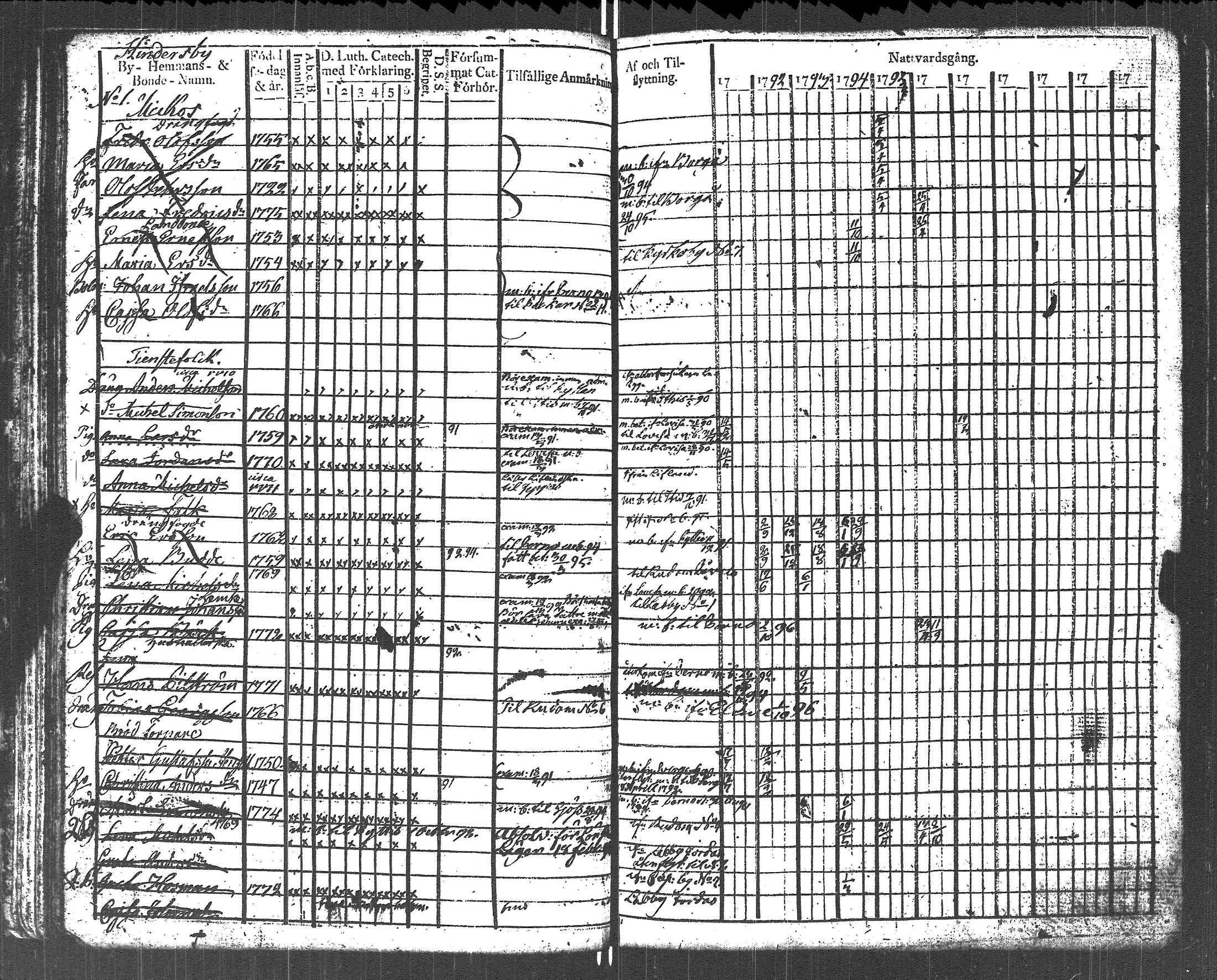 [ ../kirjat/Kirkonkirjat/lapinjarvi/rippikirja_1791-1800_es340/kuvat/45.jpg ]
