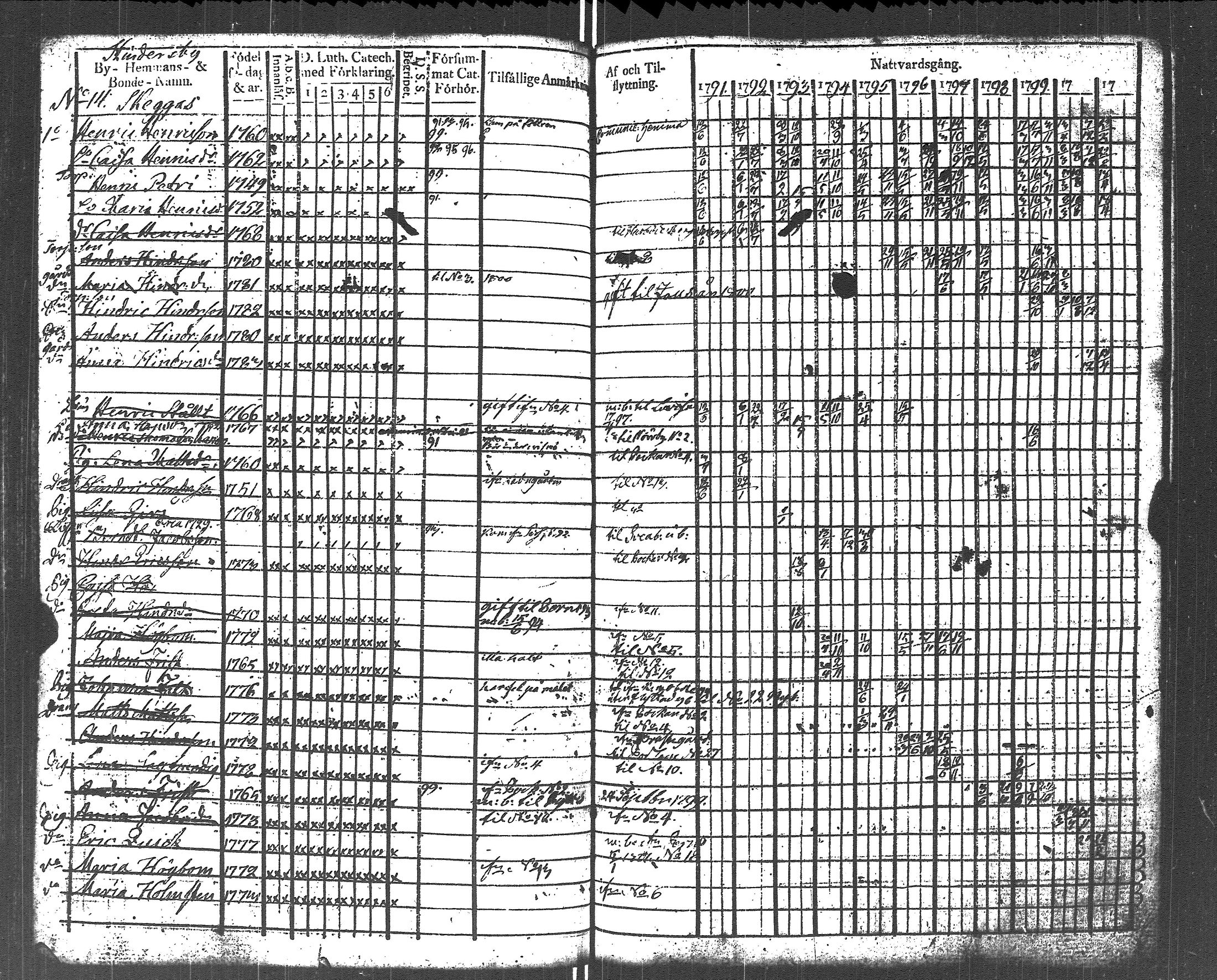 [ ../kirjat/Kirkonkirjat/lapinjarvi/rippikirja_1791-1800_es340/kuvat/78.jpg ]