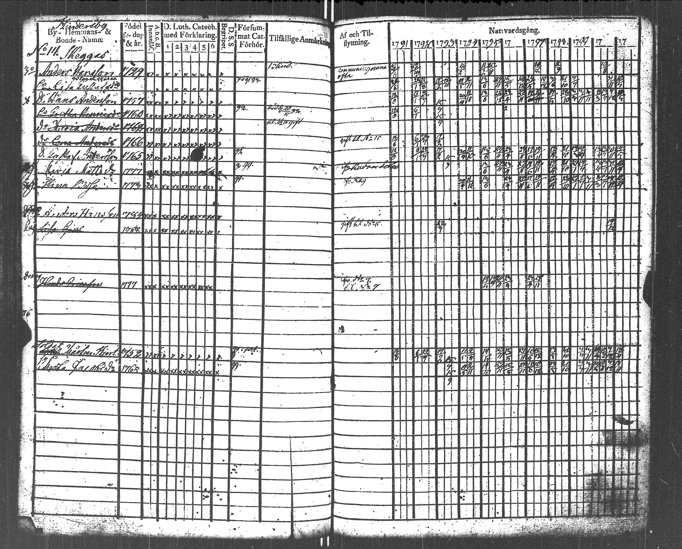 [ ../kirjat/Kirkonkirjat/lapinjarvi/rippikirja_1791-1800_es340/kuvat/80.jpg ]