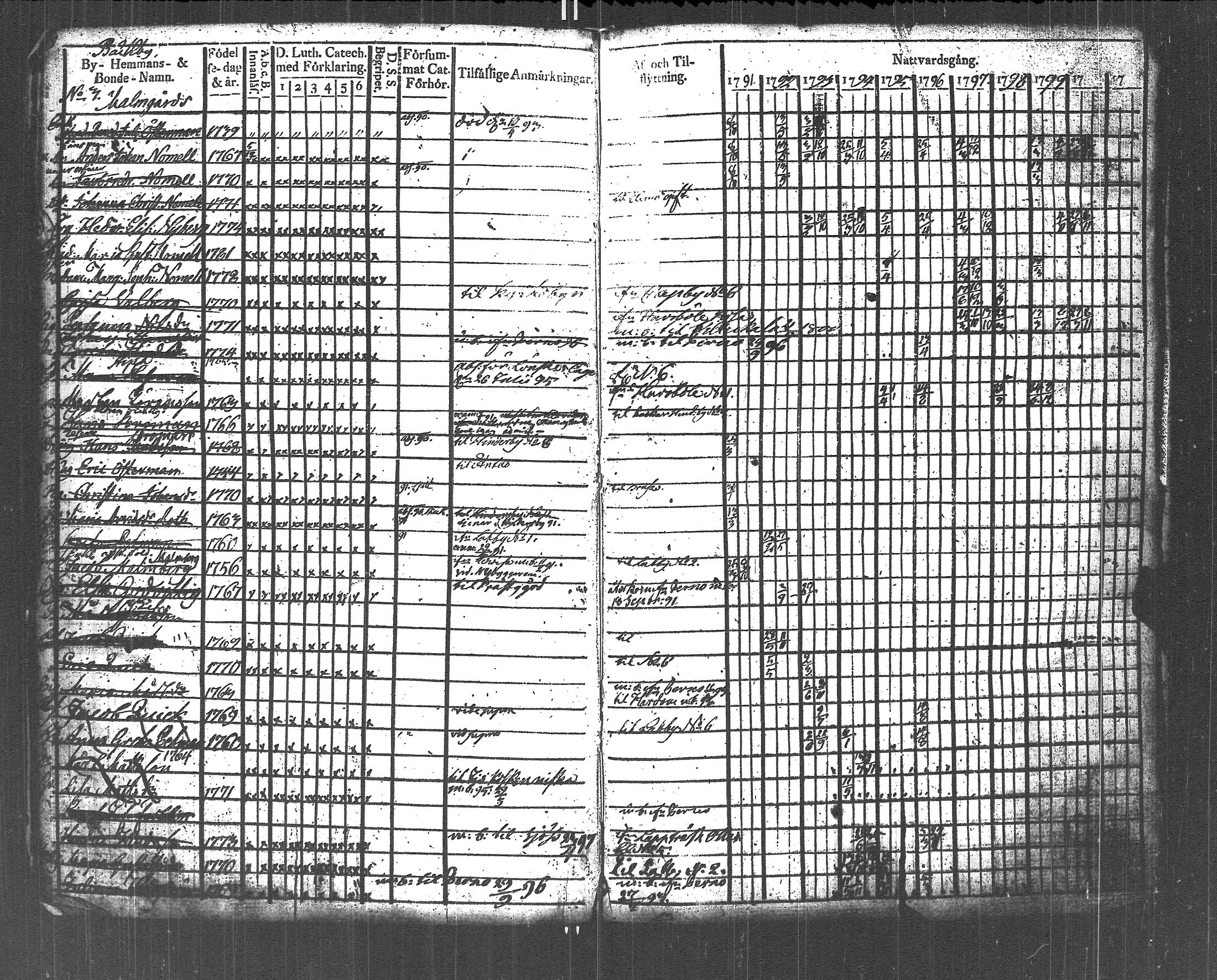 [ ../kirjat/Kirkonkirjat/lapinjarvi/rippikirja_1791-1800_es340/kuvat/9.jpg ]