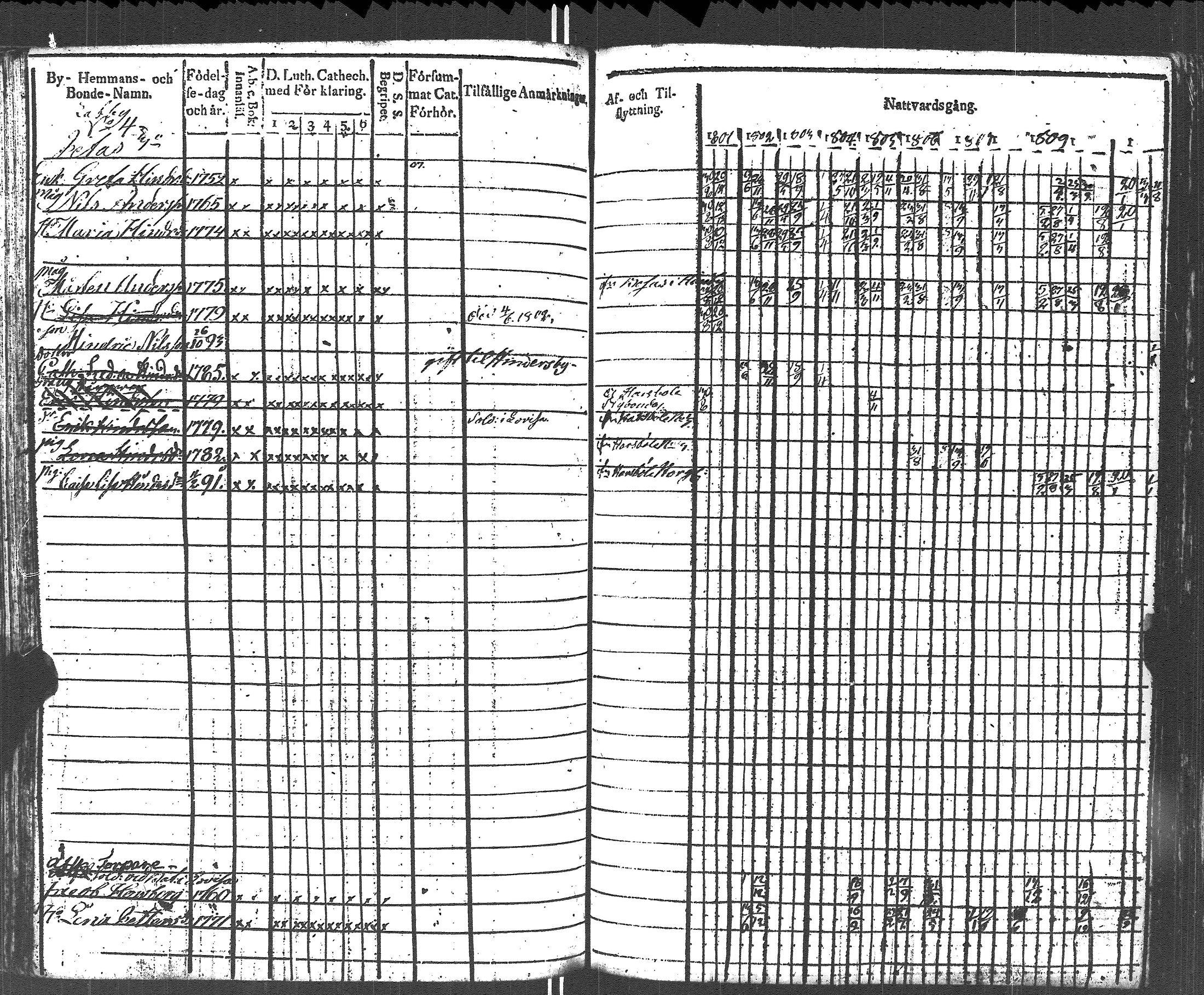 [ ../kirjat/Kirkonkirjat/lapinjarvi/rippikirja_1801-1811_es340/kuvat/108.jpg ]