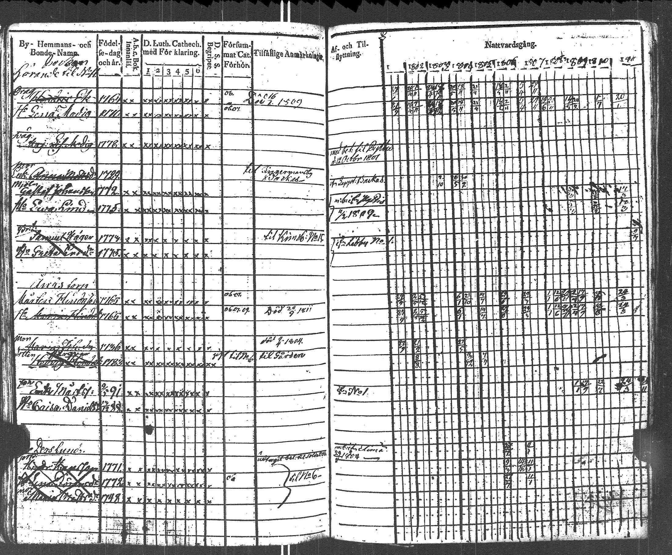 [ ../kirjat/Kirkonkirjat/lapinjarvi/rippikirja_1801-1811_es340/kuvat/183.jpg ]