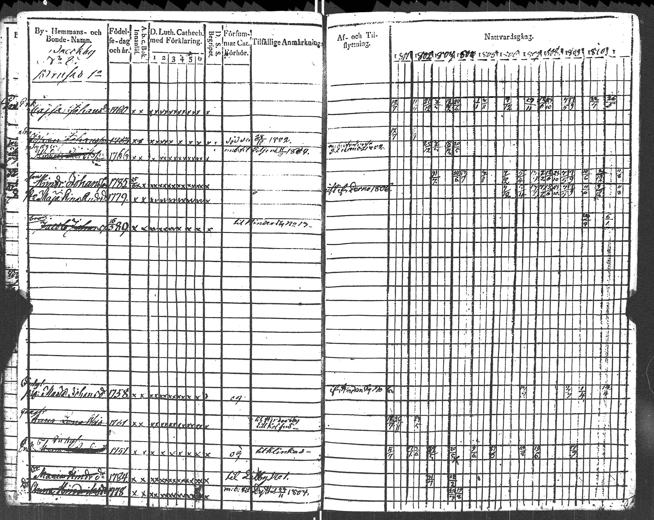 [ ../kirjat/Kirkonkirjat/lapinjarvi/rippikirja_1801-1811_es340/kuvat/19.jpg ]