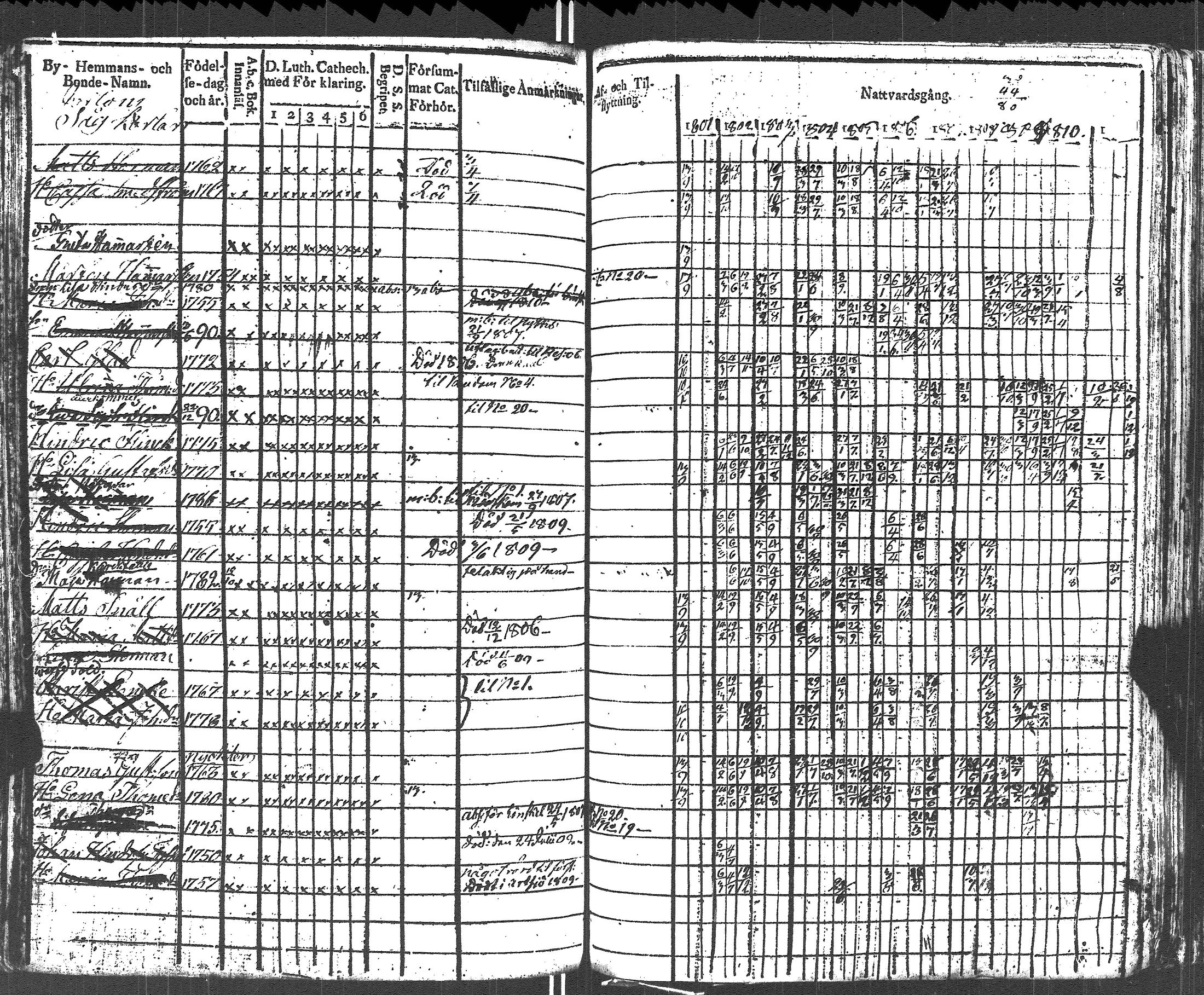 [ ../kirjat/Kirkonkirjat/lapinjarvi/rippikirja_1801-1811_es340/kuvat/256.jpg ]