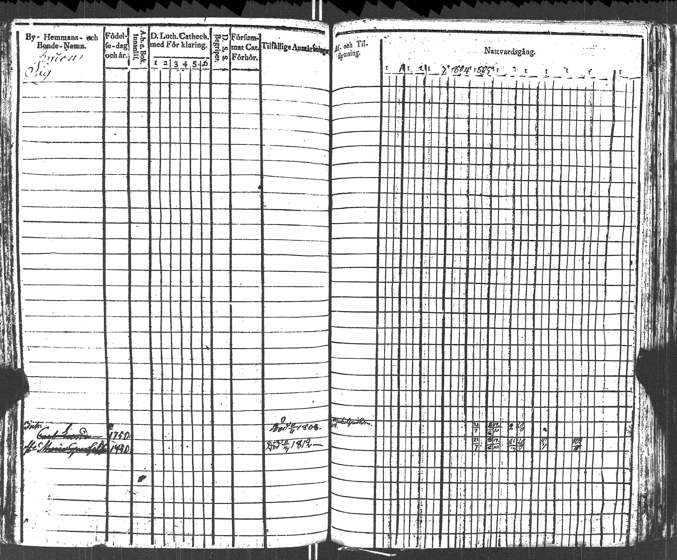 [ ../kirjat/Kirkonkirjat/lapinjarvi/rippikirja_1801-1811_es340/kuvat/257.jpg ]
