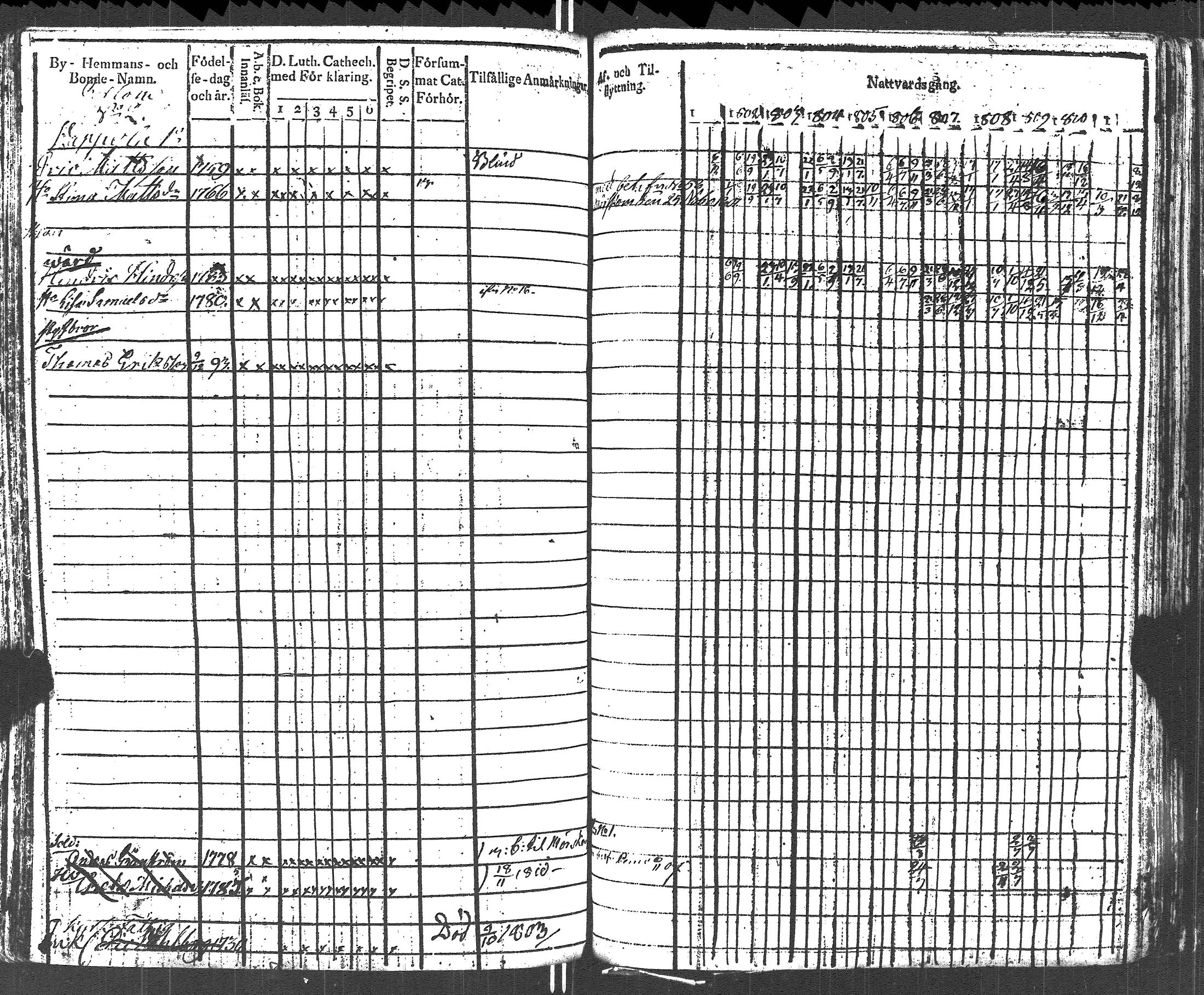 [ ../kirjat/Kirkonkirjat/lapinjarvi/rippikirja_1801-1811_es340/kuvat/260.jpg ]