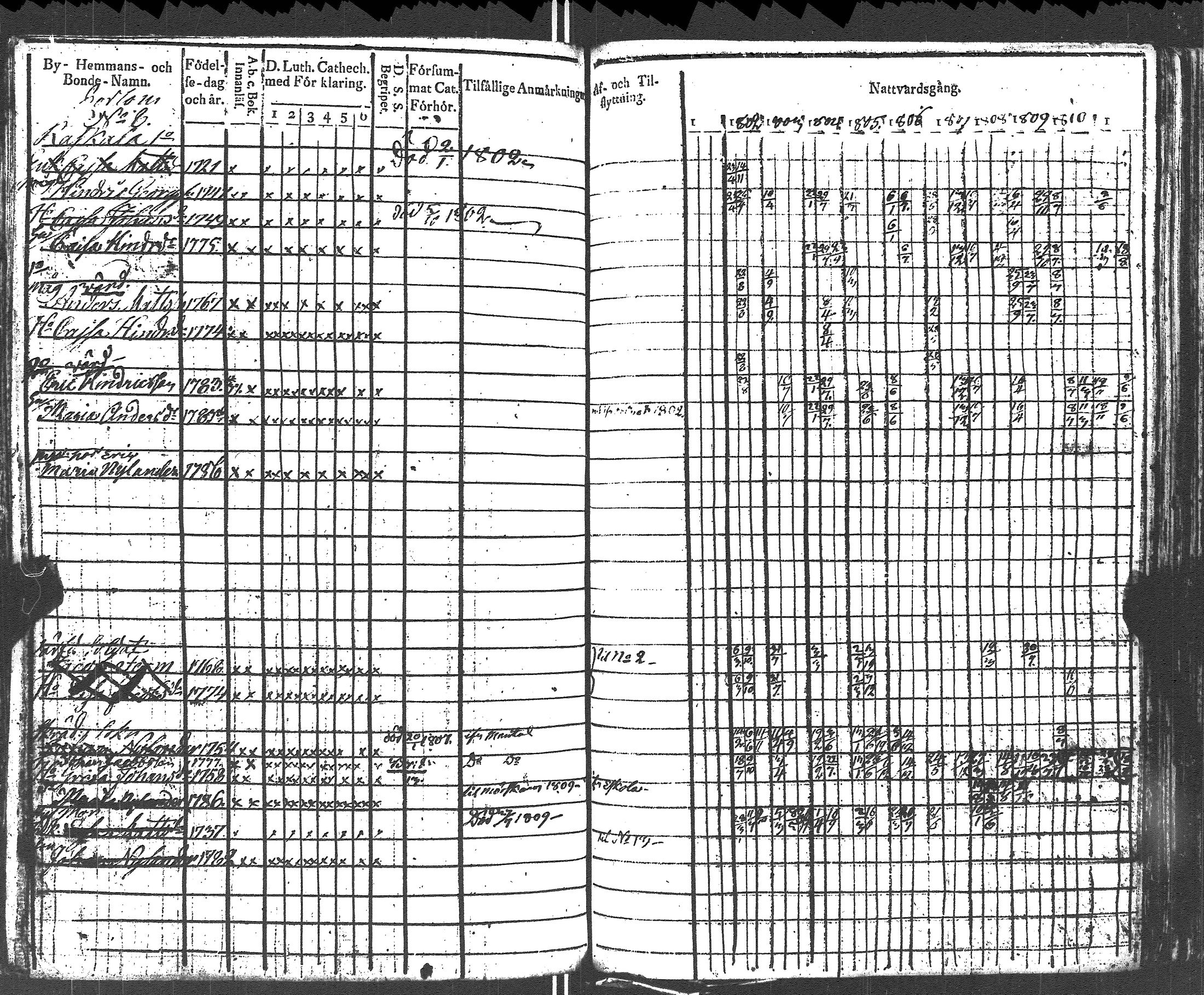 [ ../kirjat/Kirkonkirjat/lapinjarvi/rippikirja_1801-1811_es340/kuvat/272.jpg ]