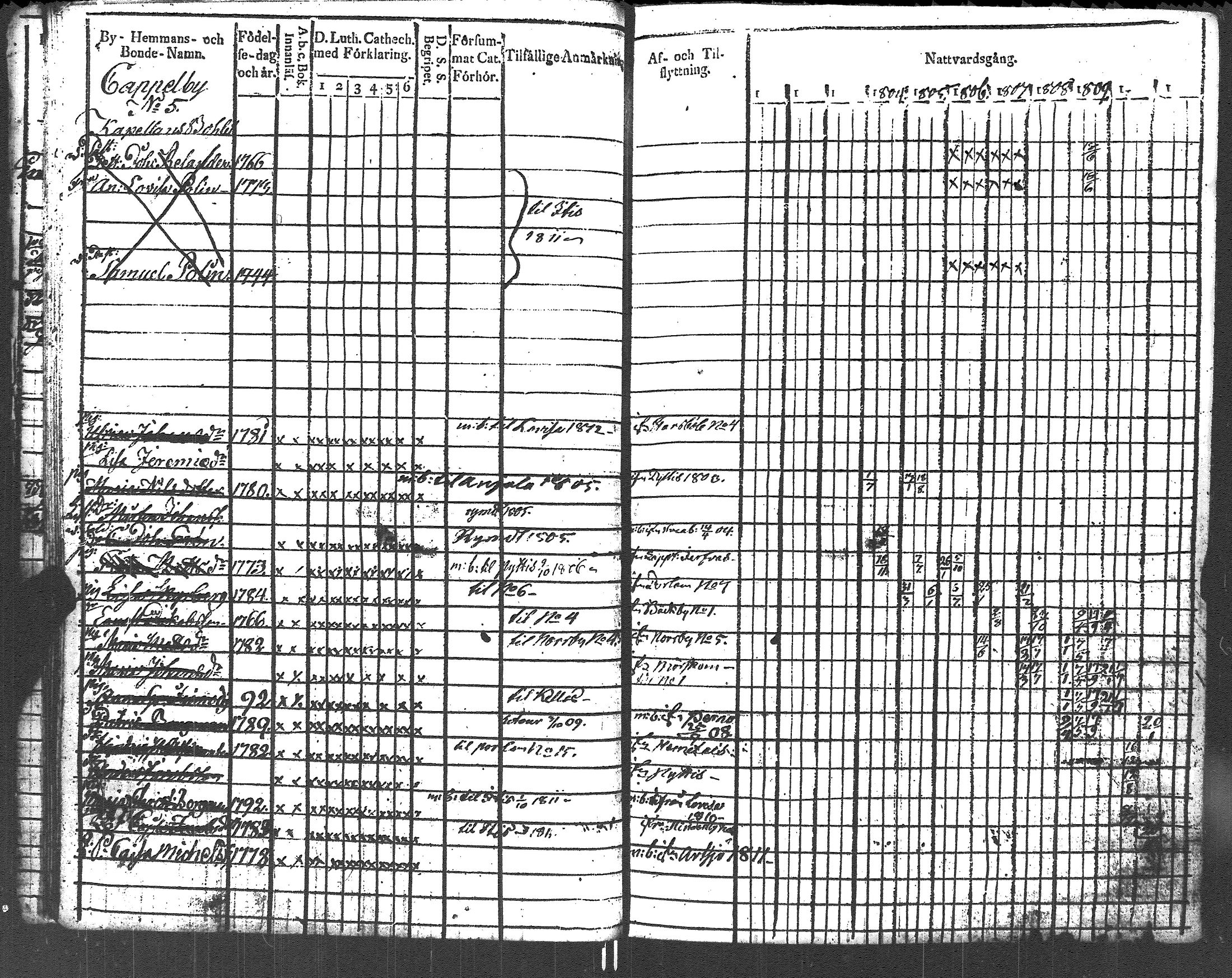 [ ../kirjat/Kirkonkirjat/lapinjarvi/rippikirja_1801-1811_es340/kuvat/30.jpg ]