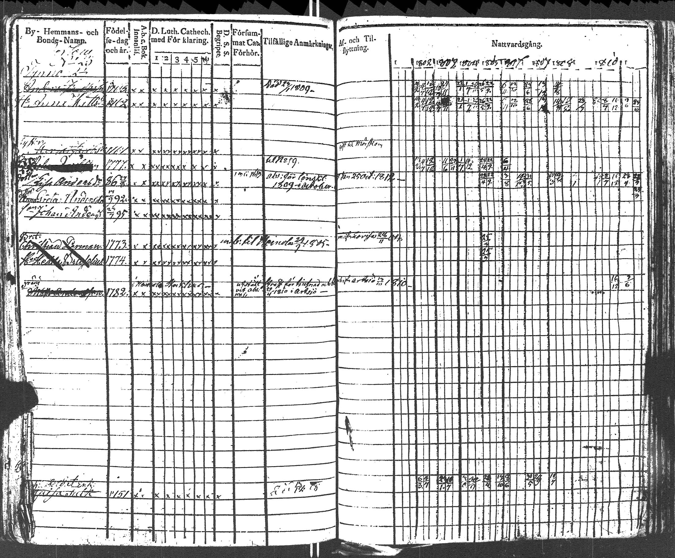 [ ../kirjat/Kirkonkirjat/lapinjarvi/rippikirja_1801-1811_es340/kuvat/302.jpg ]