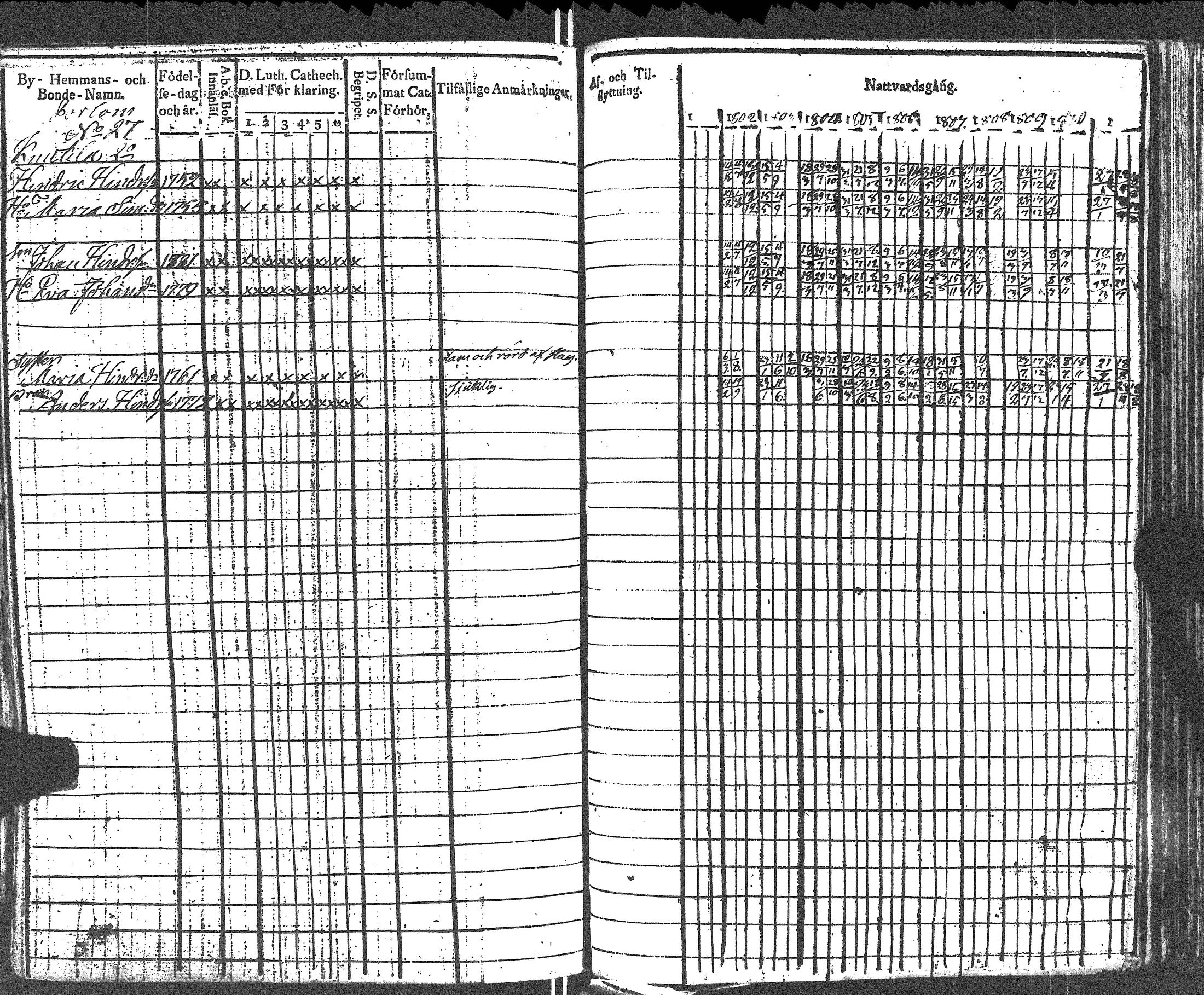 [ ../kirjat/Kirkonkirjat/lapinjarvi/rippikirja_1801-1811_es340/kuvat/308.jpg ]