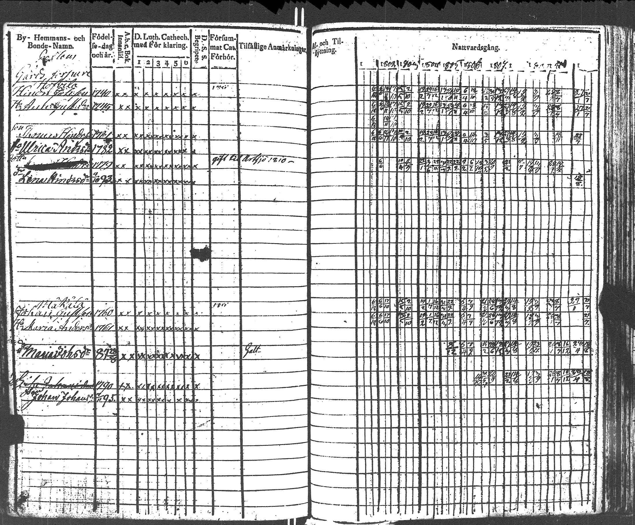 [ ../kirjat/Kirkonkirjat/lapinjarvi/rippikirja_1801-1811_es340/kuvat/325.jpg ]