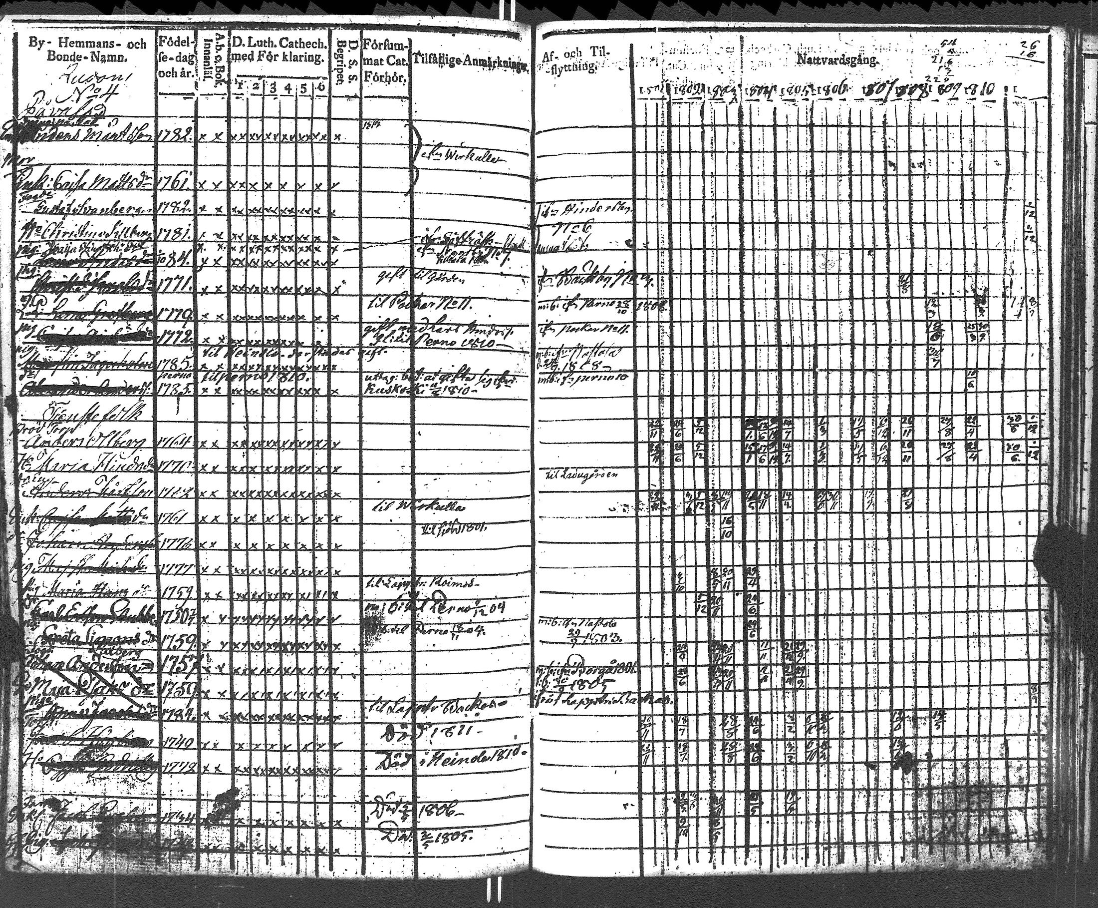 [ ../kirjat/Kirkonkirjat/lapinjarvi/rippikirja_1801-1811_es340/kuvat/352.jpg ]