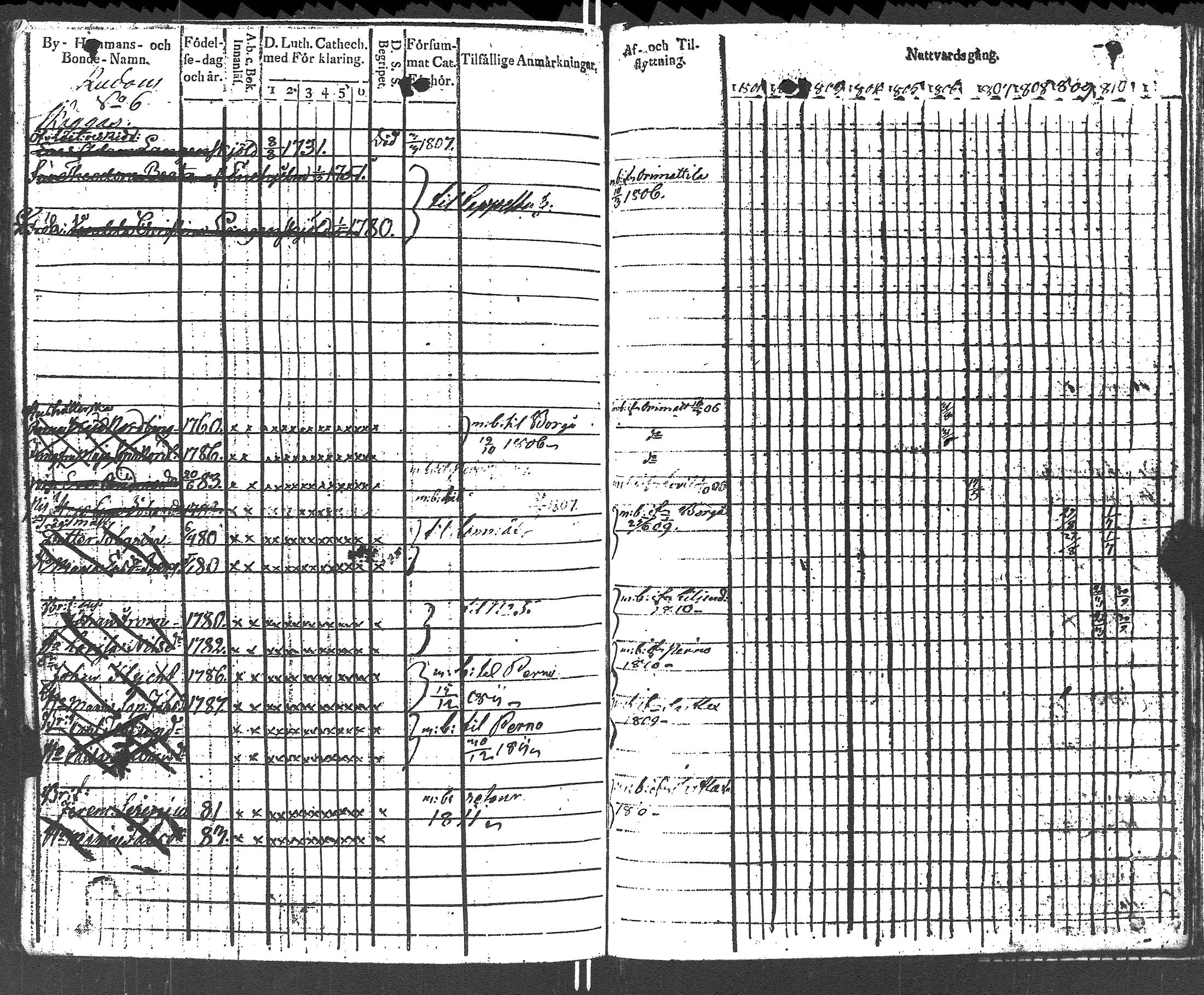 [ ../kirjat/Kirkonkirjat/lapinjarvi/rippikirja_1801-1811_es340/kuvat/360.jpg ]