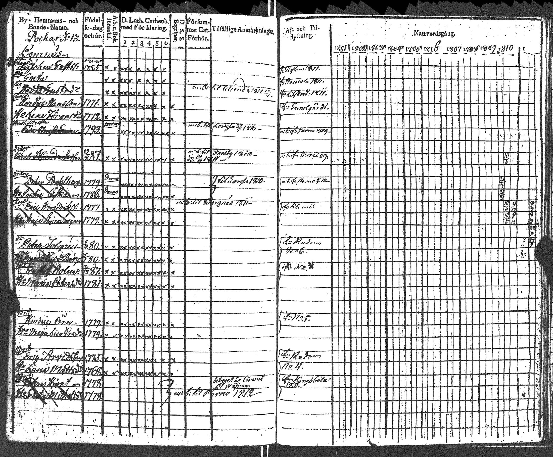[ ../kirjat/Kirkonkirjat/lapinjarvi/rippikirja_1801-1811_es340/kuvat/362.jpg ]