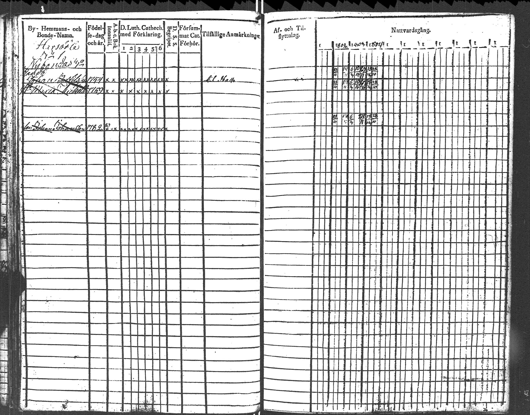 [ ../kirjat/Kirkonkirjat/lapinjarvi/rippikirja_1801-1811_es340/kuvat/45.jpg ]