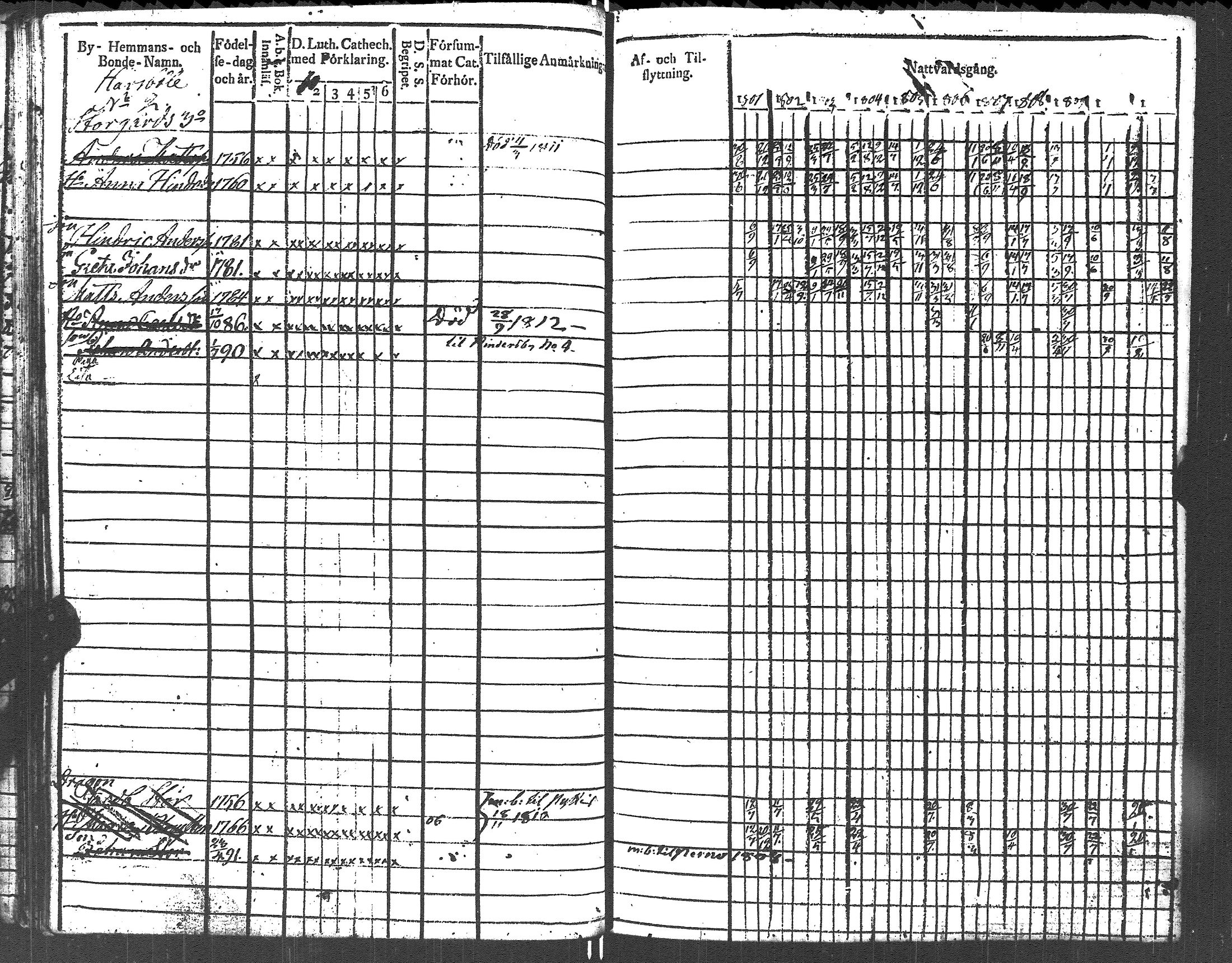 [ ../kirjat/Kirkonkirjat/lapinjarvi/rippikirja_1801-1811_es340/kuvat/48.jpg ]