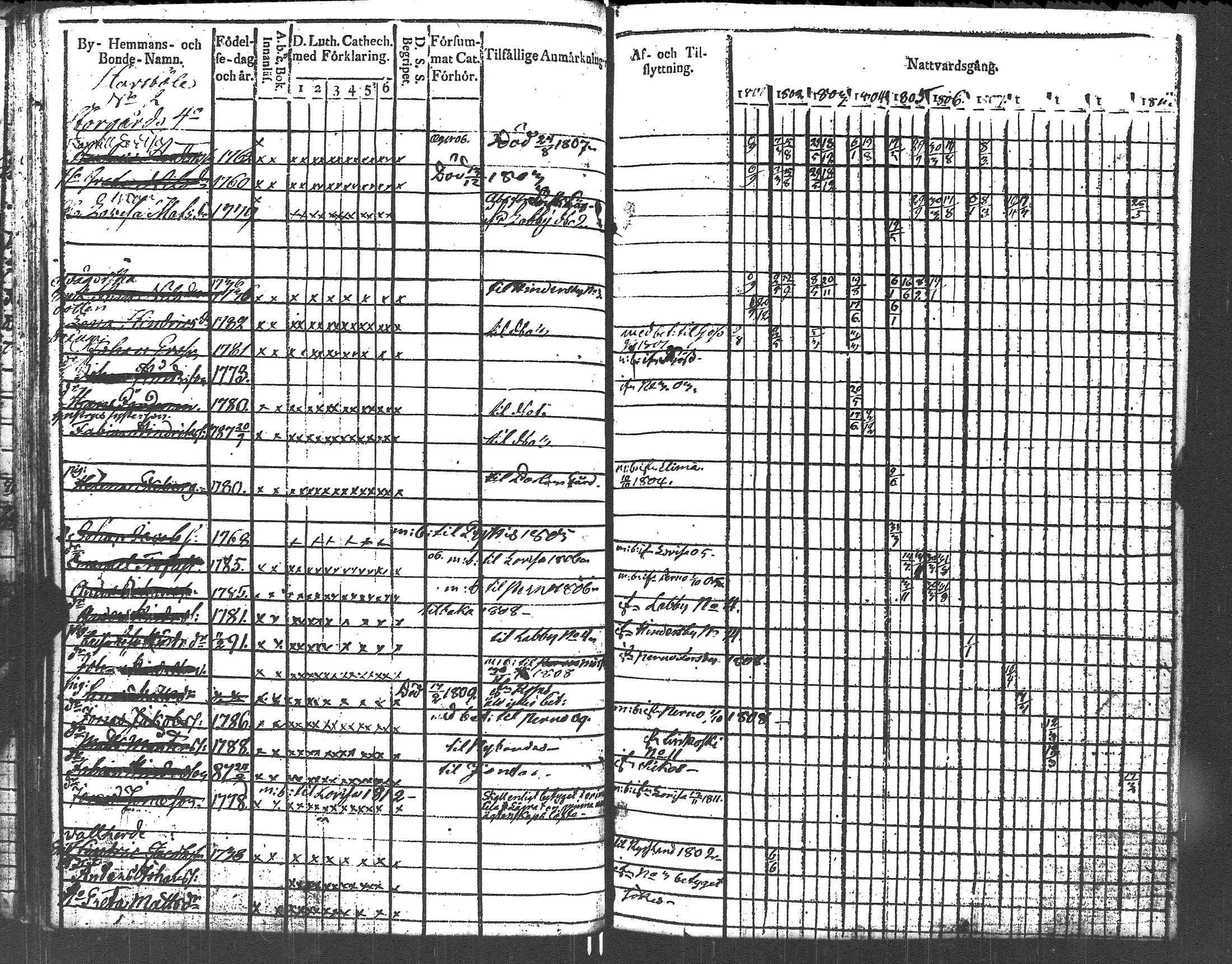 [ ../kirjat/Kirkonkirjat/lapinjarvi/rippikirja_1801-1811_es340/kuvat/49.jpg ]