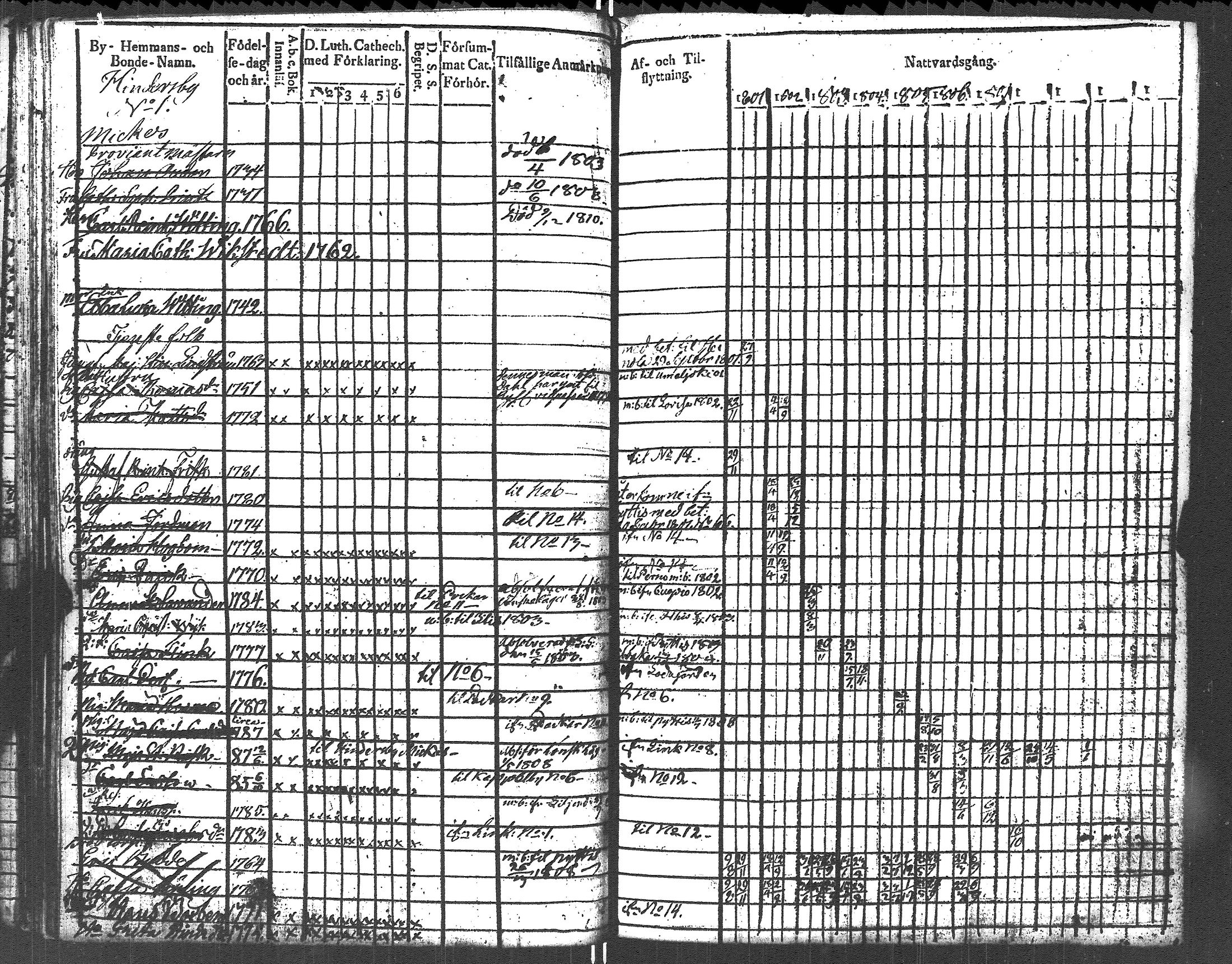 [ ../kirjat/Kirkonkirjat/lapinjarvi/rippikirja_1801-1811_es340/kuvat/53.jpg ]