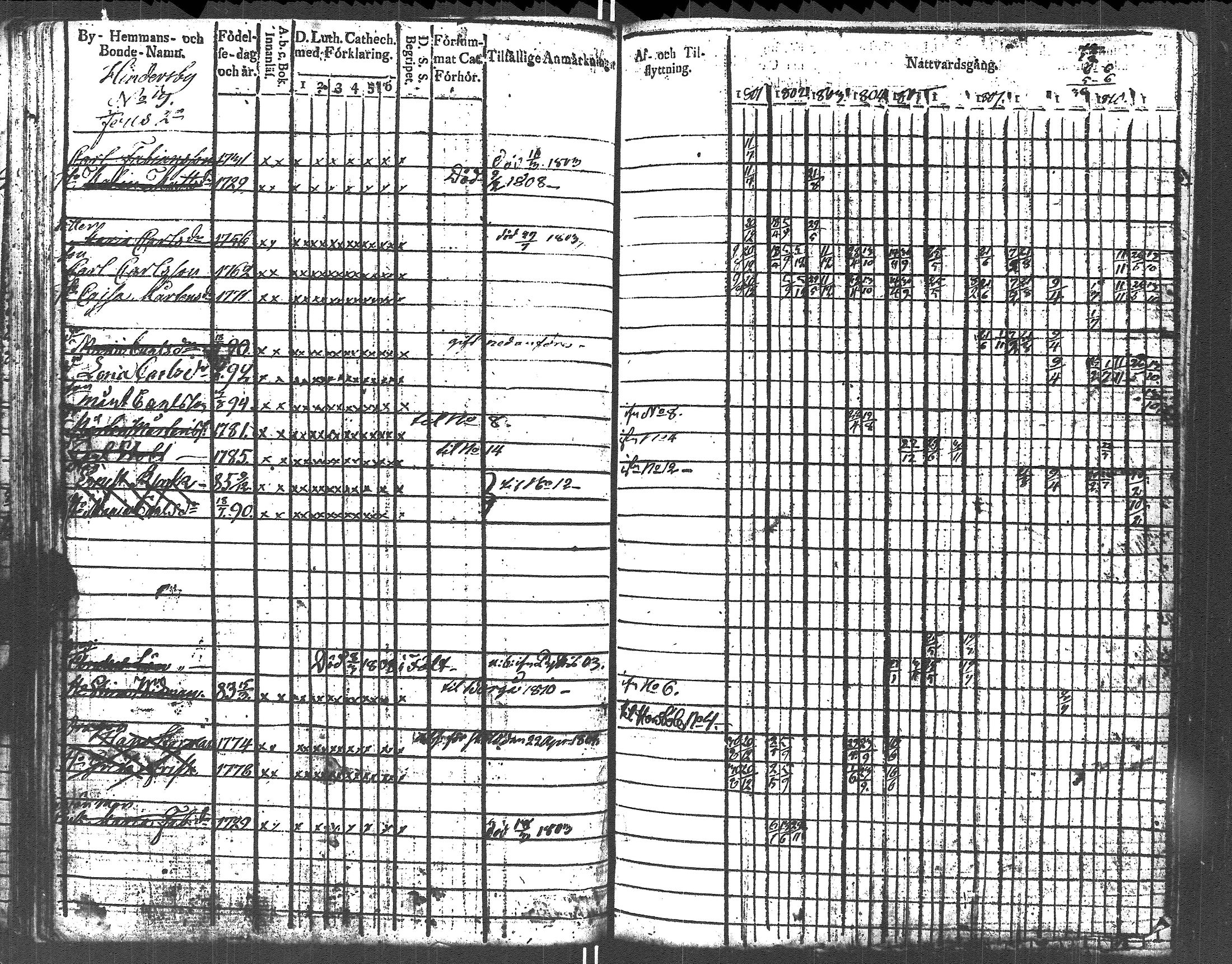[ ../kirjat/Kirkonkirjat/lapinjarvi/rippikirja_1801-1811_es340/kuvat/58.jpg ]