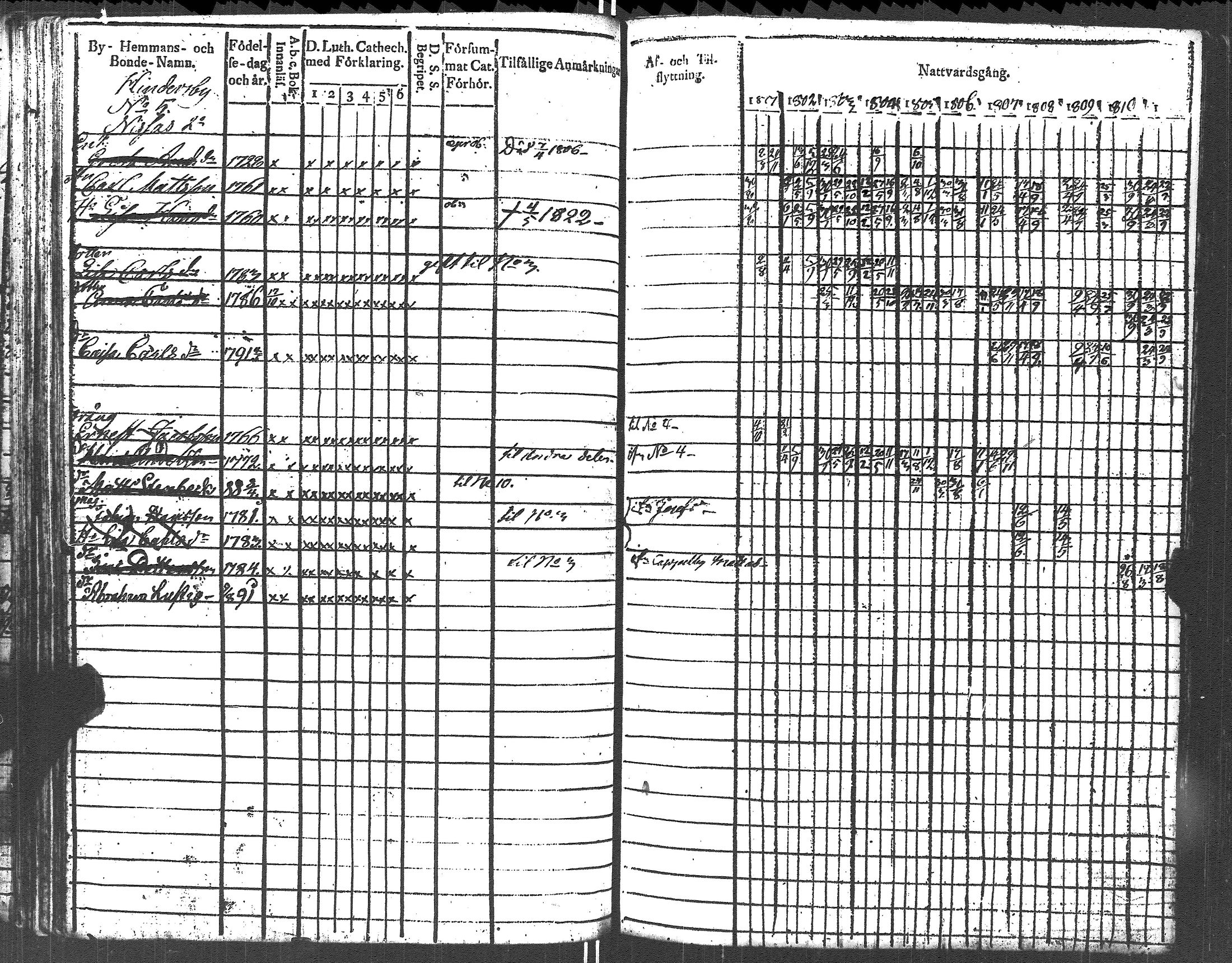 [ ../kirjat/Kirkonkirjat/lapinjarvi/rippikirja_1801-1811_es340/kuvat/66.jpg ]