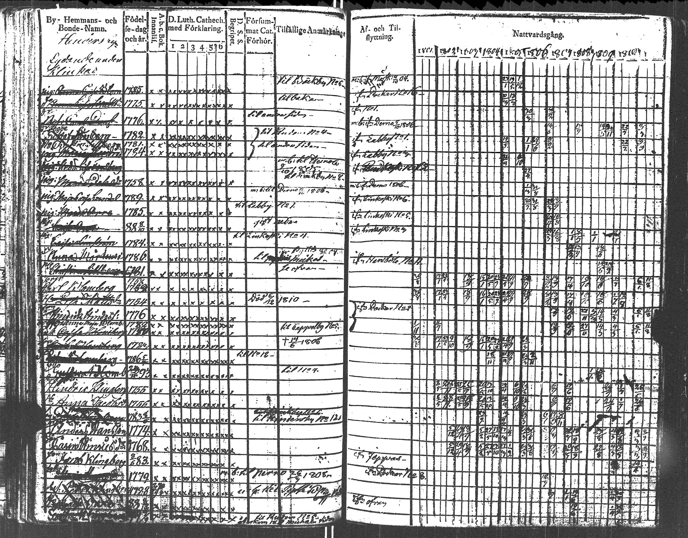 [ ../kirjat/Kirkonkirjat/lapinjarvi/rippikirja_1801-1811_es340/kuvat/70.jpg ]