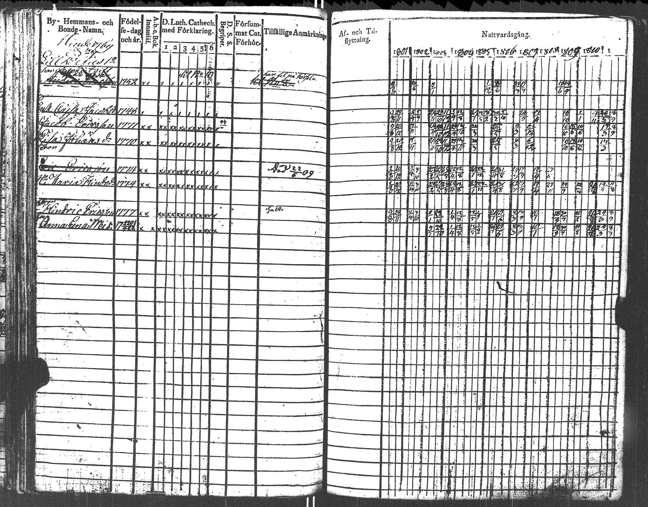 [ ../kirjat/Kirkonkirjat/lapinjarvi/rippikirja_1801-1811_es340/kuvat/72.jpg ]
