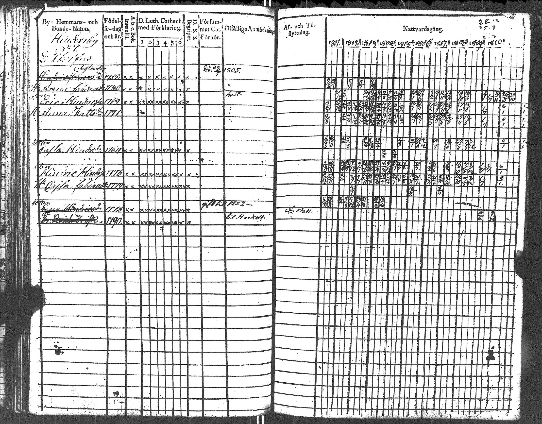 [ ../kirjat/Kirkonkirjat/lapinjarvi/rippikirja_1801-1811_es340/kuvat/74.jpg ]