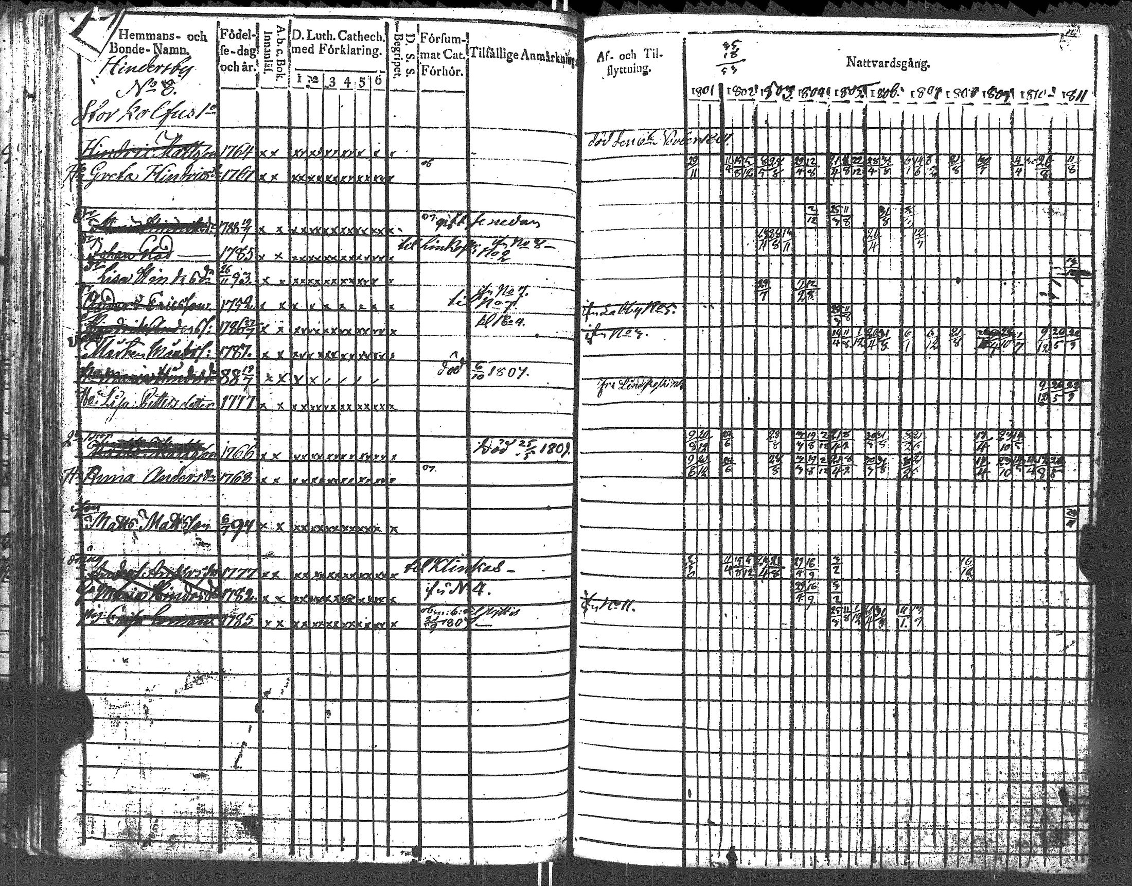 [ ../kirjat/Kirkonkirjat/lapinjarvi/rippikirja_1801-1811_es340/kuvat/76.jpg ]