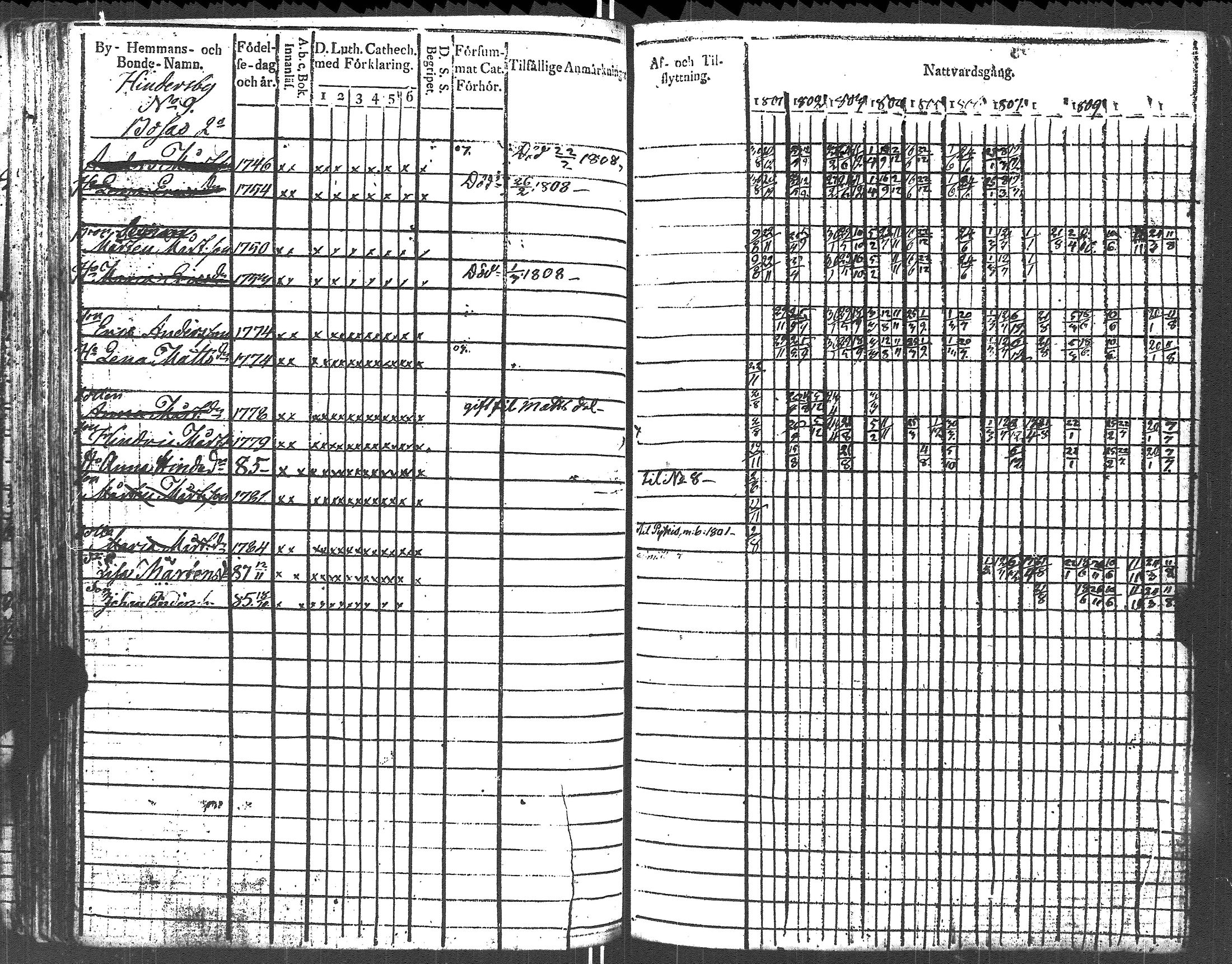 [ ../kirjat/Kirkonkirjat/lapinjarvi/rippikirja_1801-1811_es340/kuvat/80.jpg ]