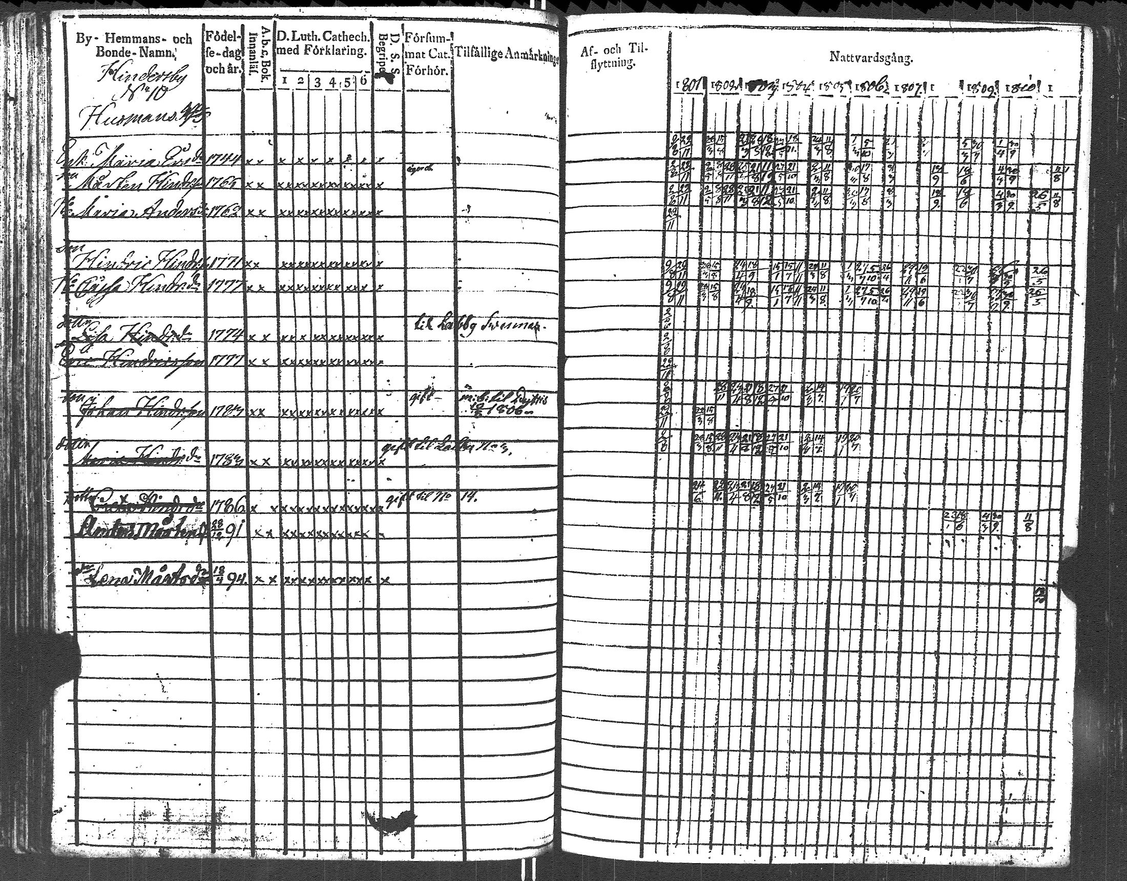 [ ../kirjat/Kirkonkirjat/lapinjarvi/rippikirja_1801-1811_es340/kuvat/85.jpg ]