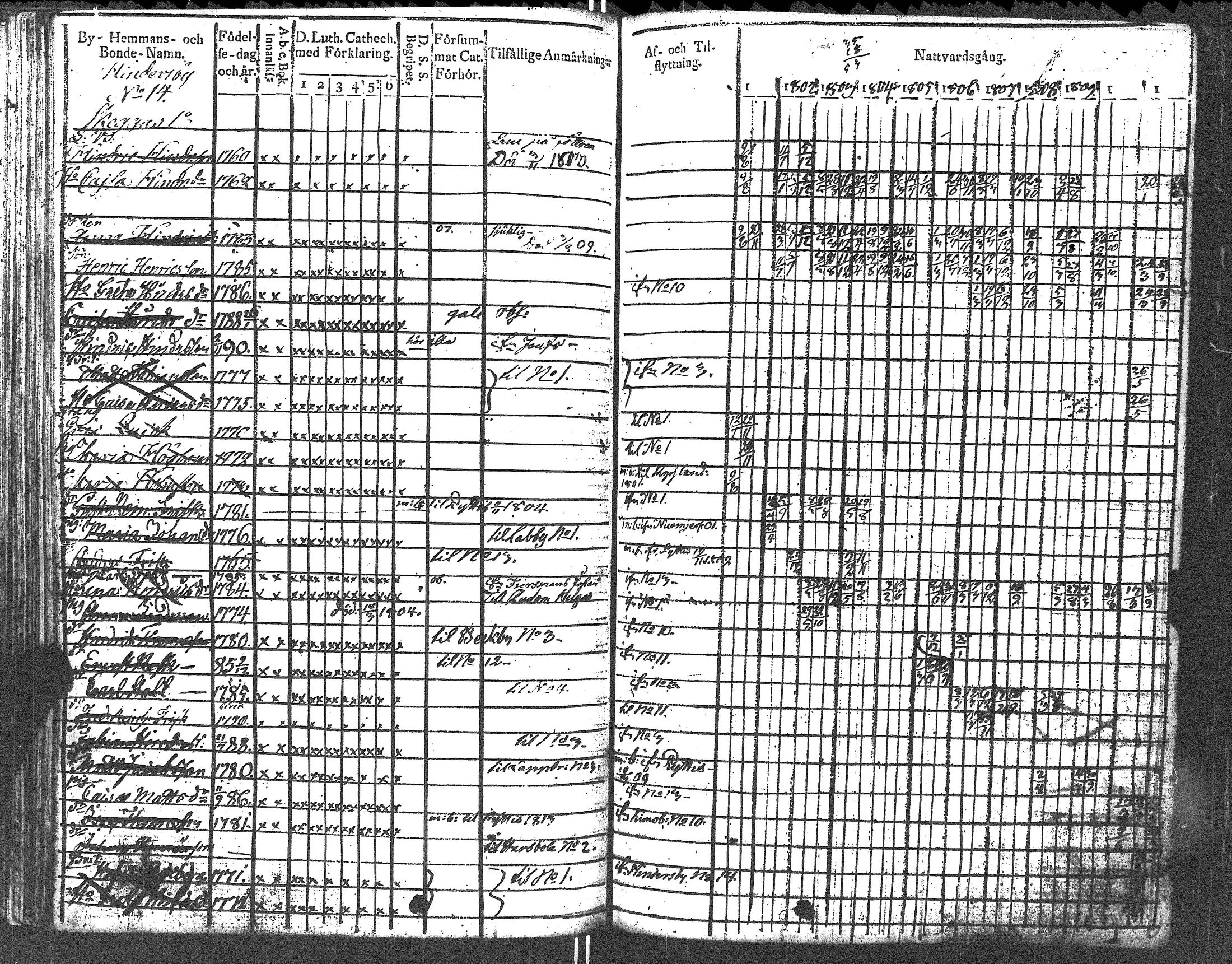 [ ../kirjat/Kirkonkirjat/lapinjarvi/rippikirja_1801-1811_es340/kuvat/94.jpg ]