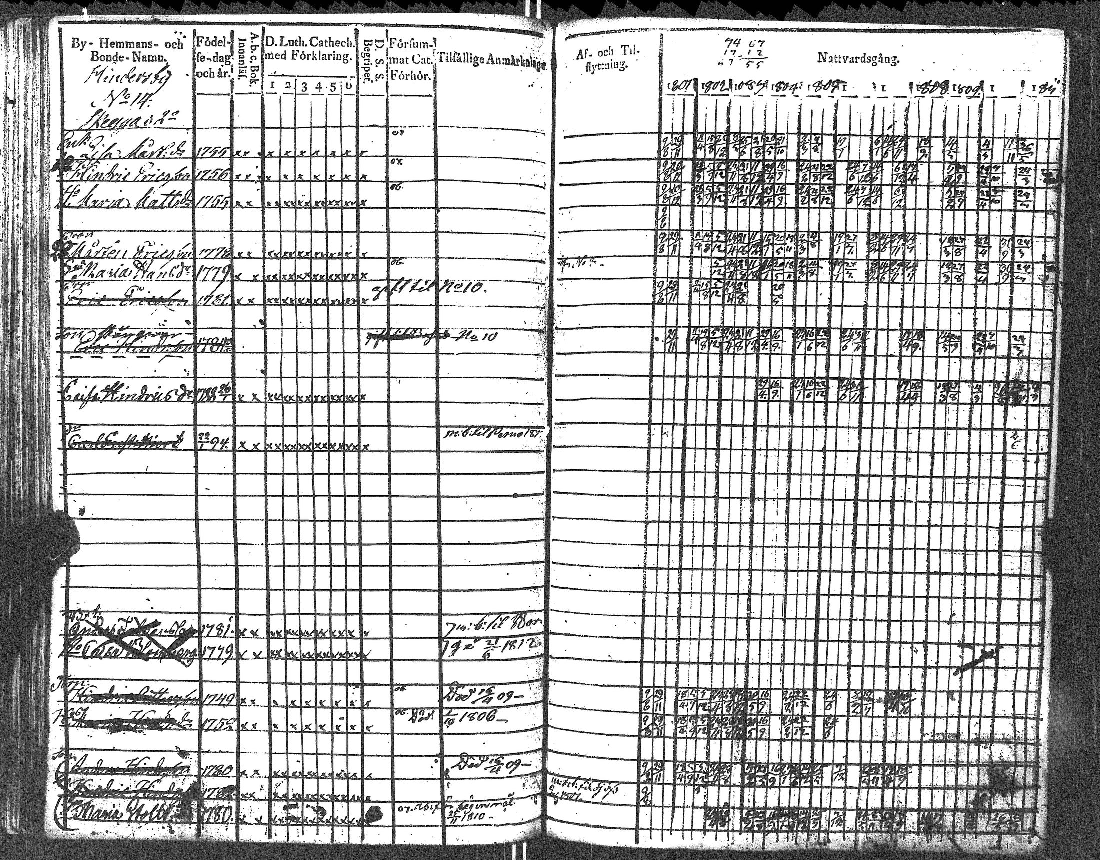 [ ../kirjat/Kirkonkirjat/lapinjarvi/rippikirja_1801-1811_es340/kuvat/95.jpg ]